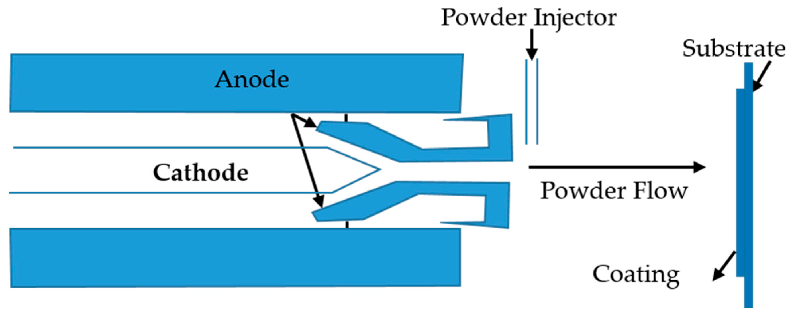 Materials 14 00277 g003