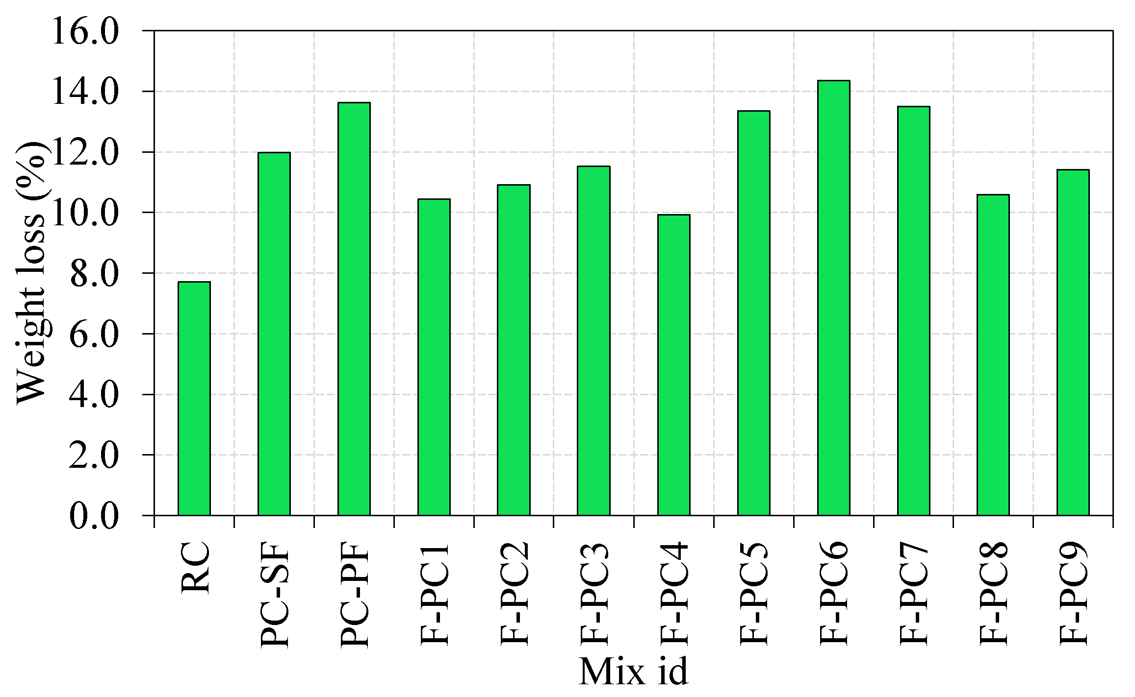 Materials 14 00280 g005