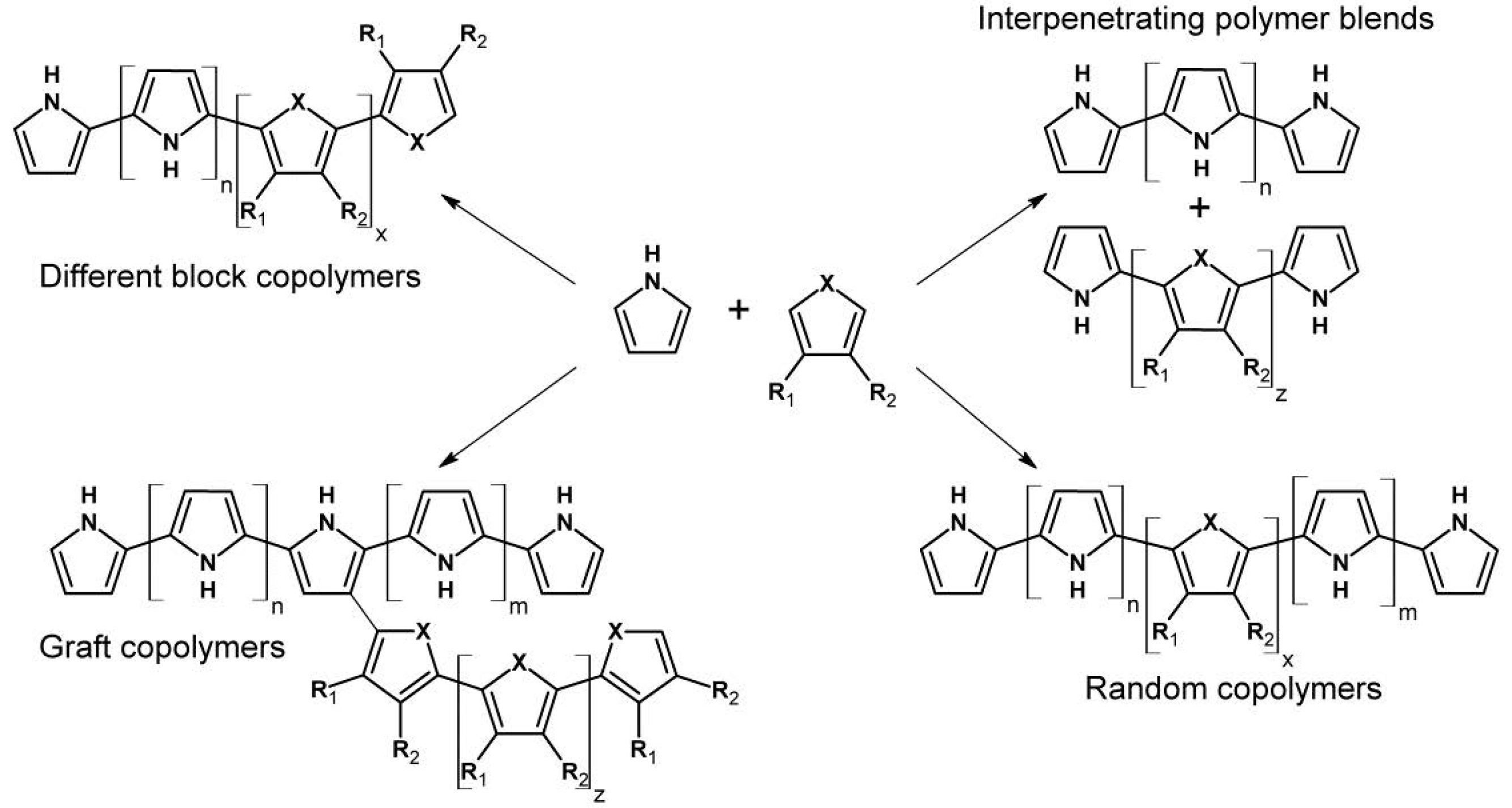 Materials 14 00281 sch002