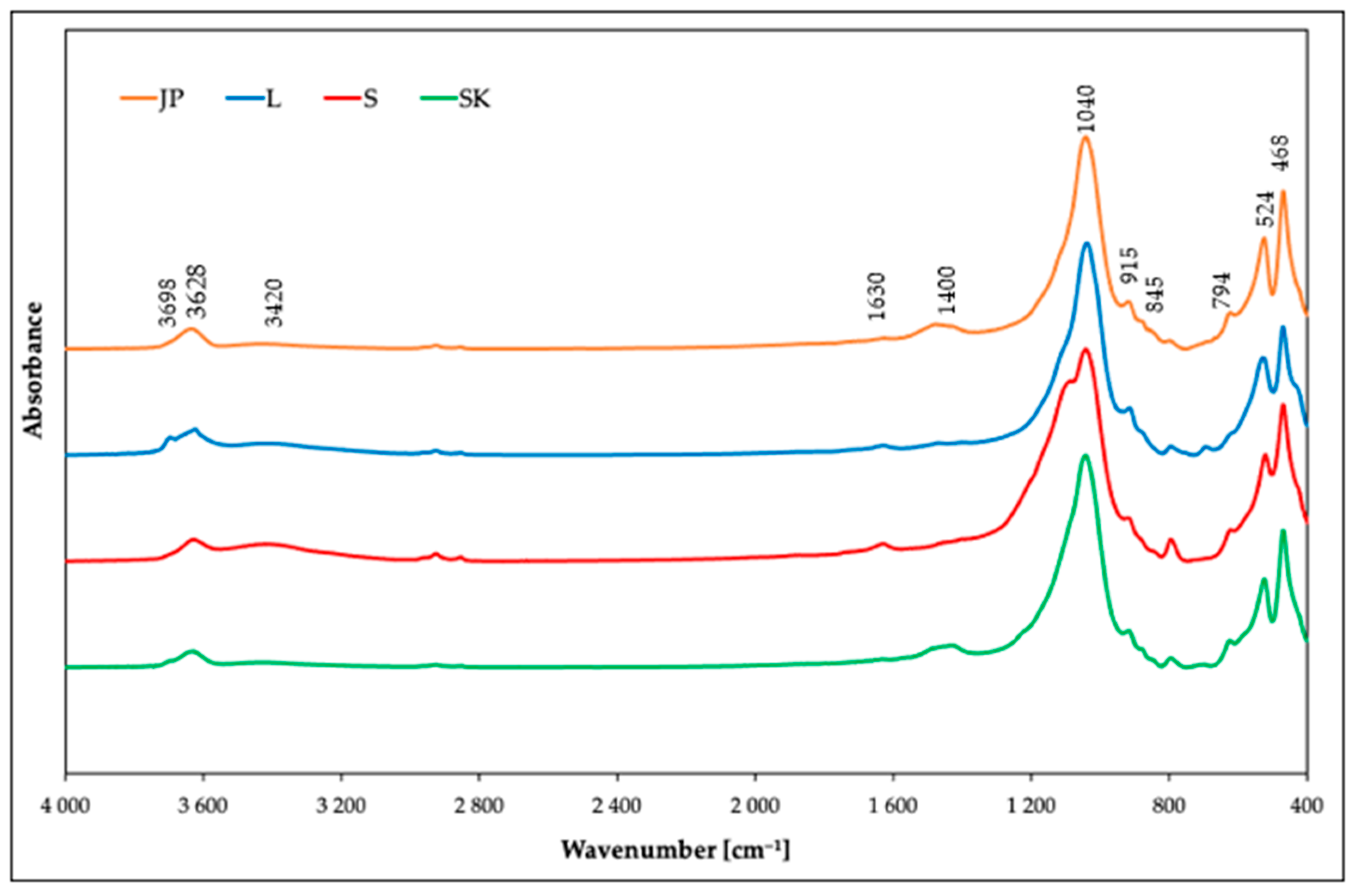 Materials 14 00282 g001