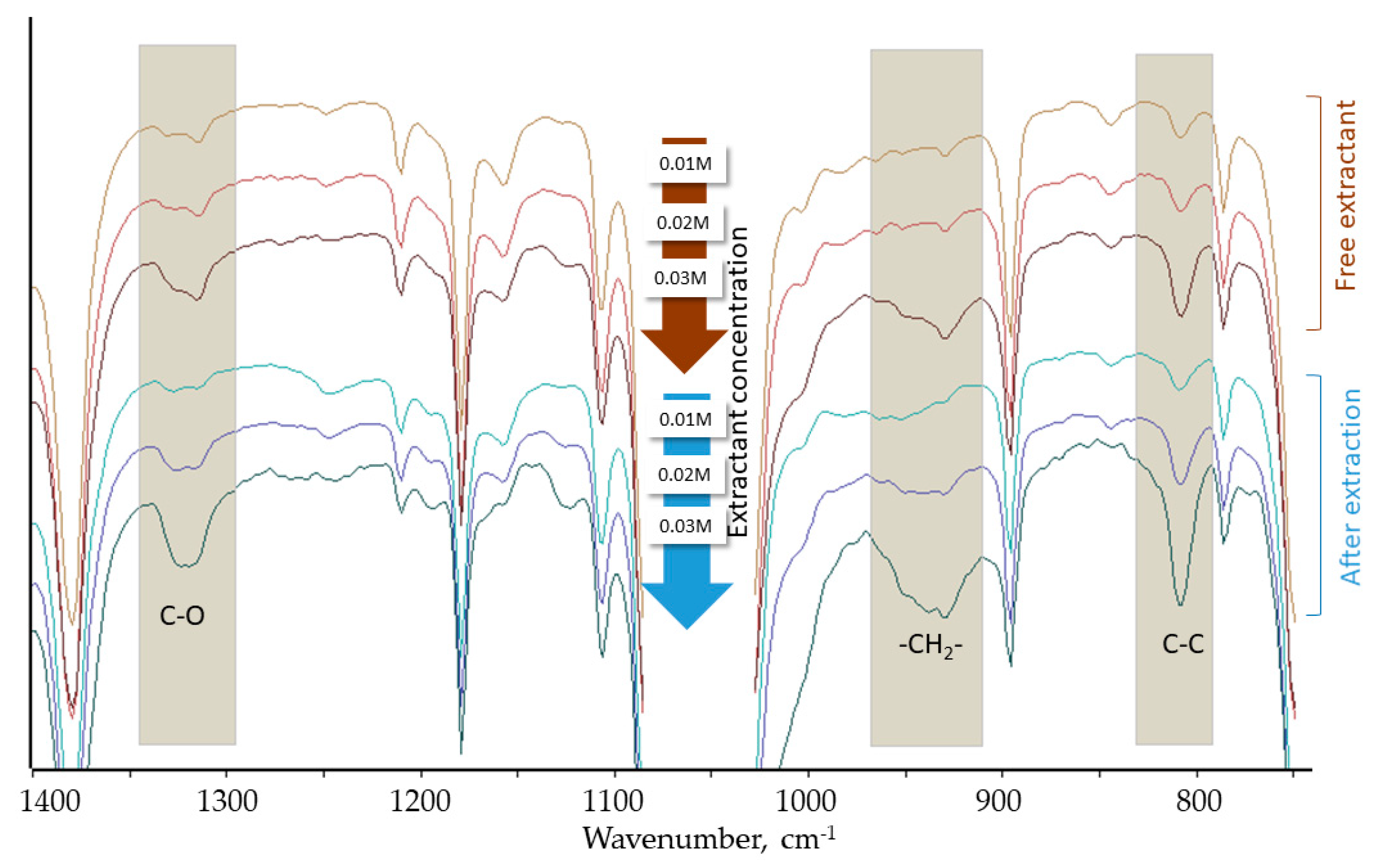 Materials 14 00285 g003
