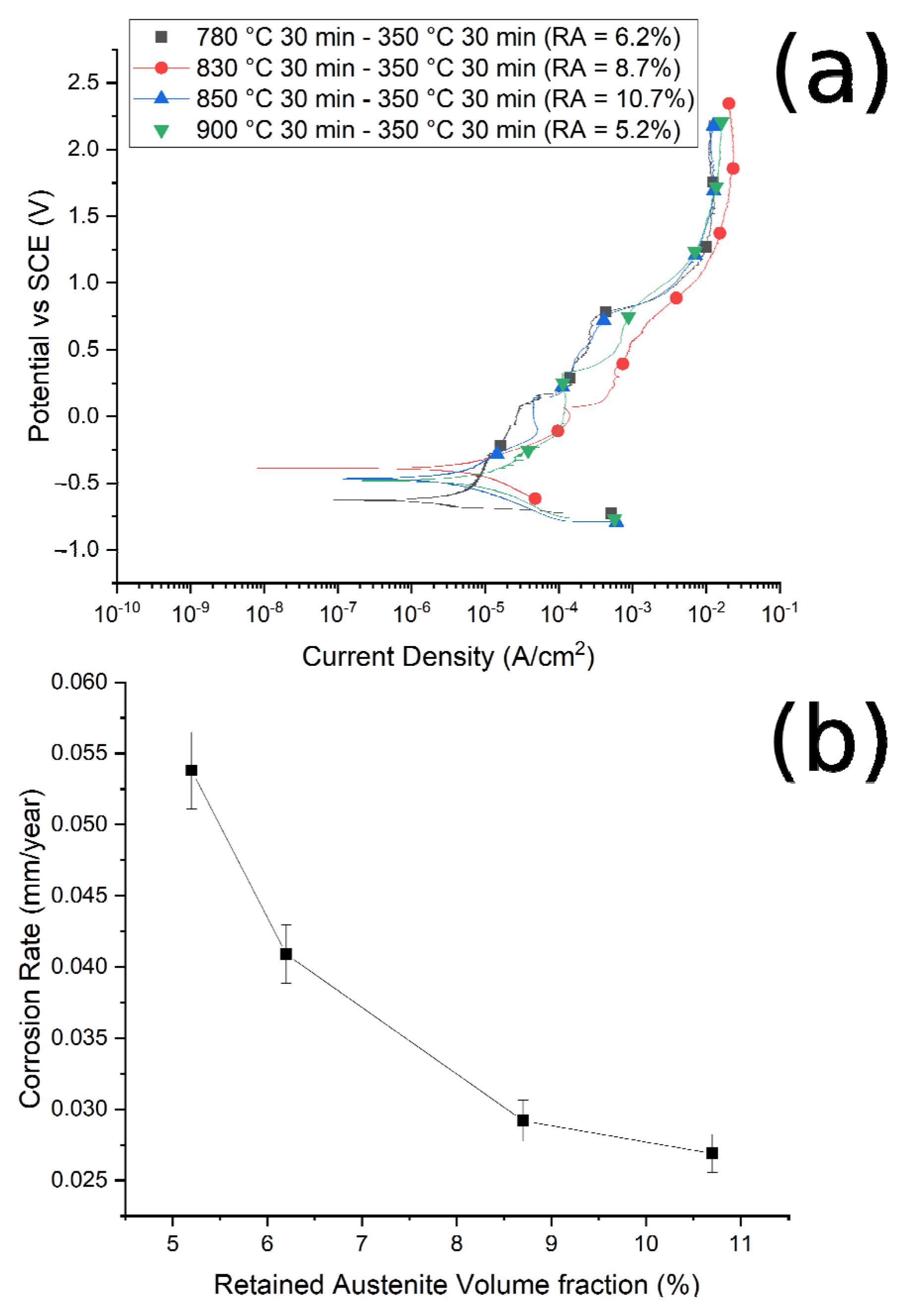 Materials 14 00288 g010