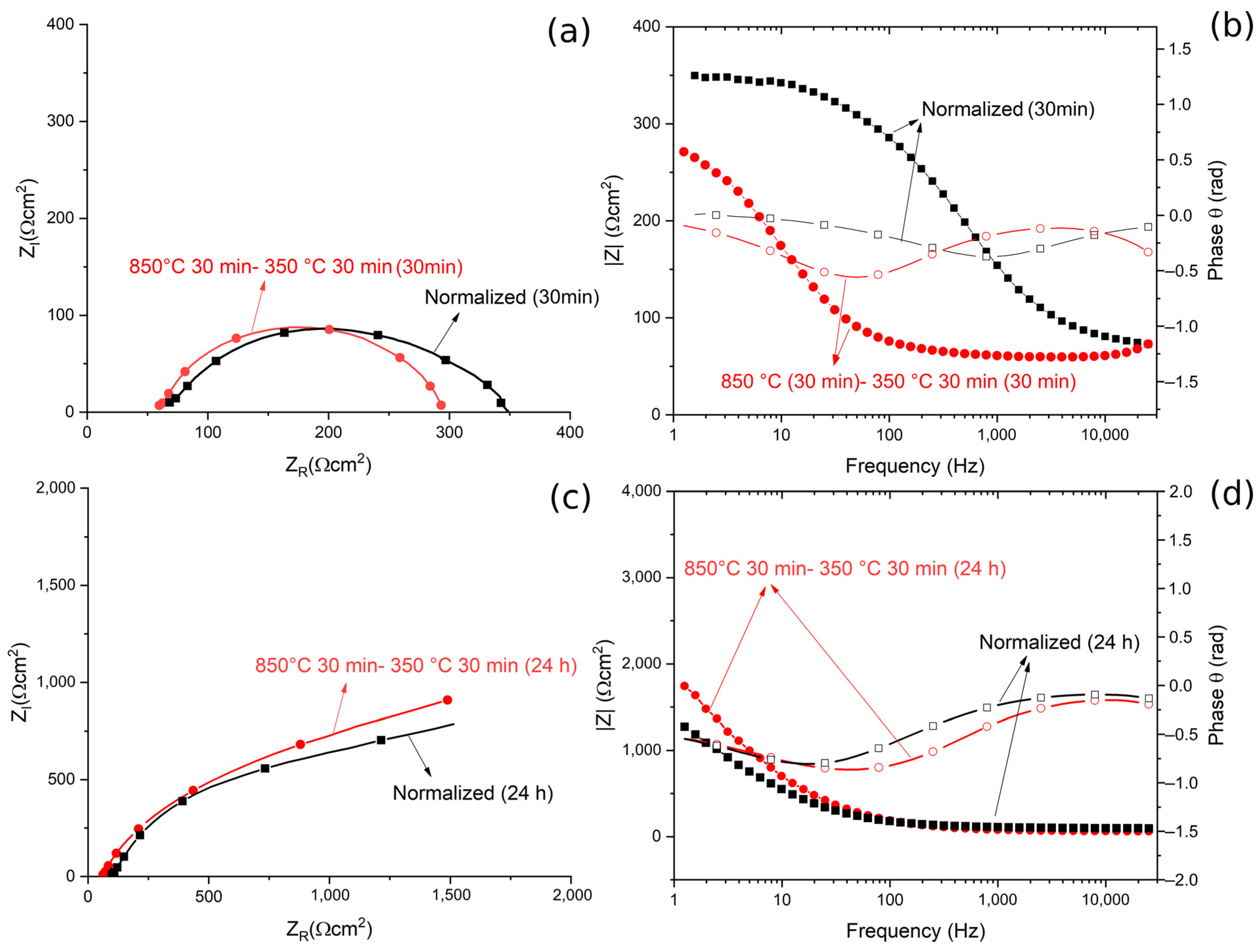 Materials 14 00288 g013