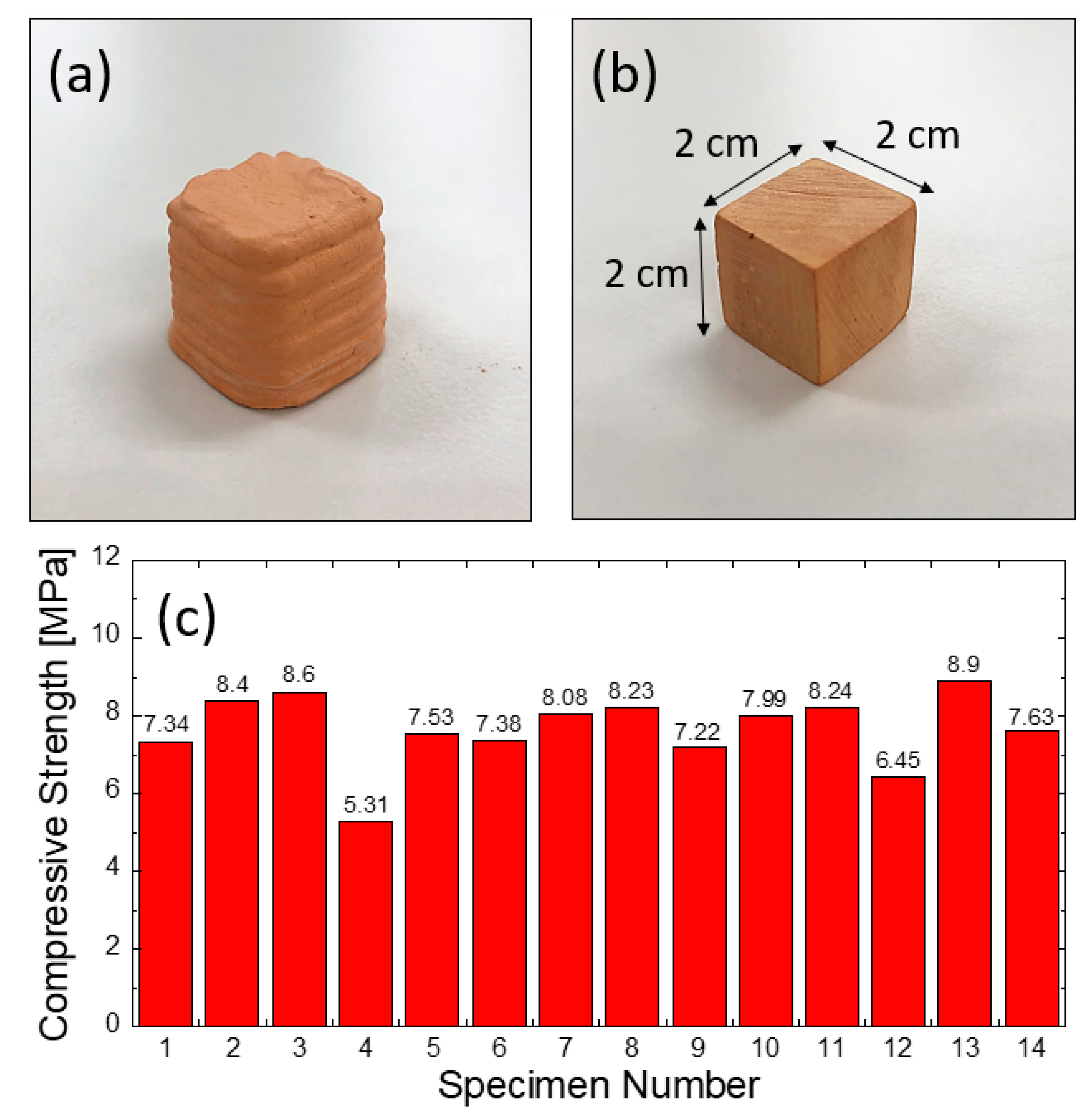 Materials 14 00293 g009