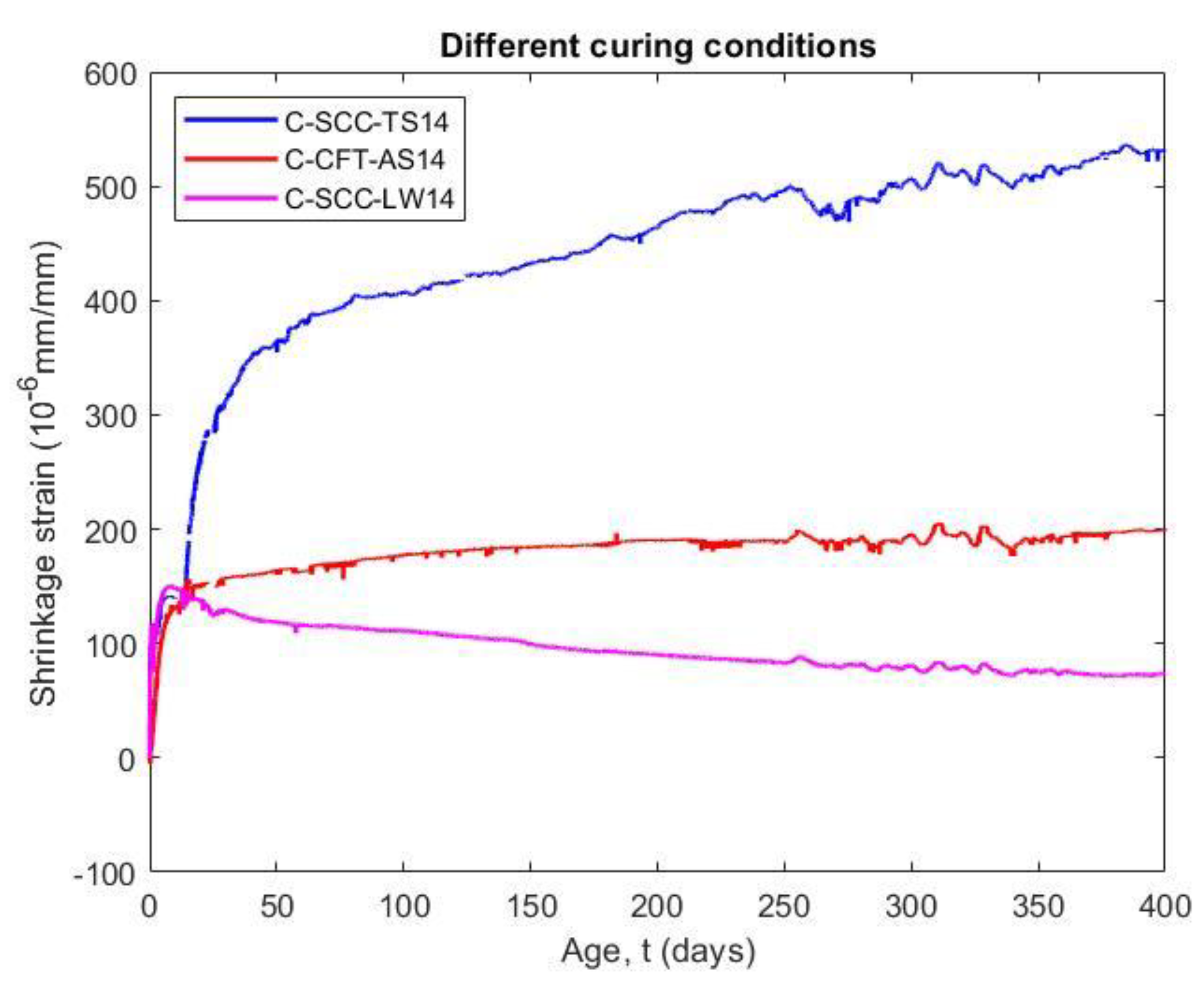 Materials 14 00295 g009