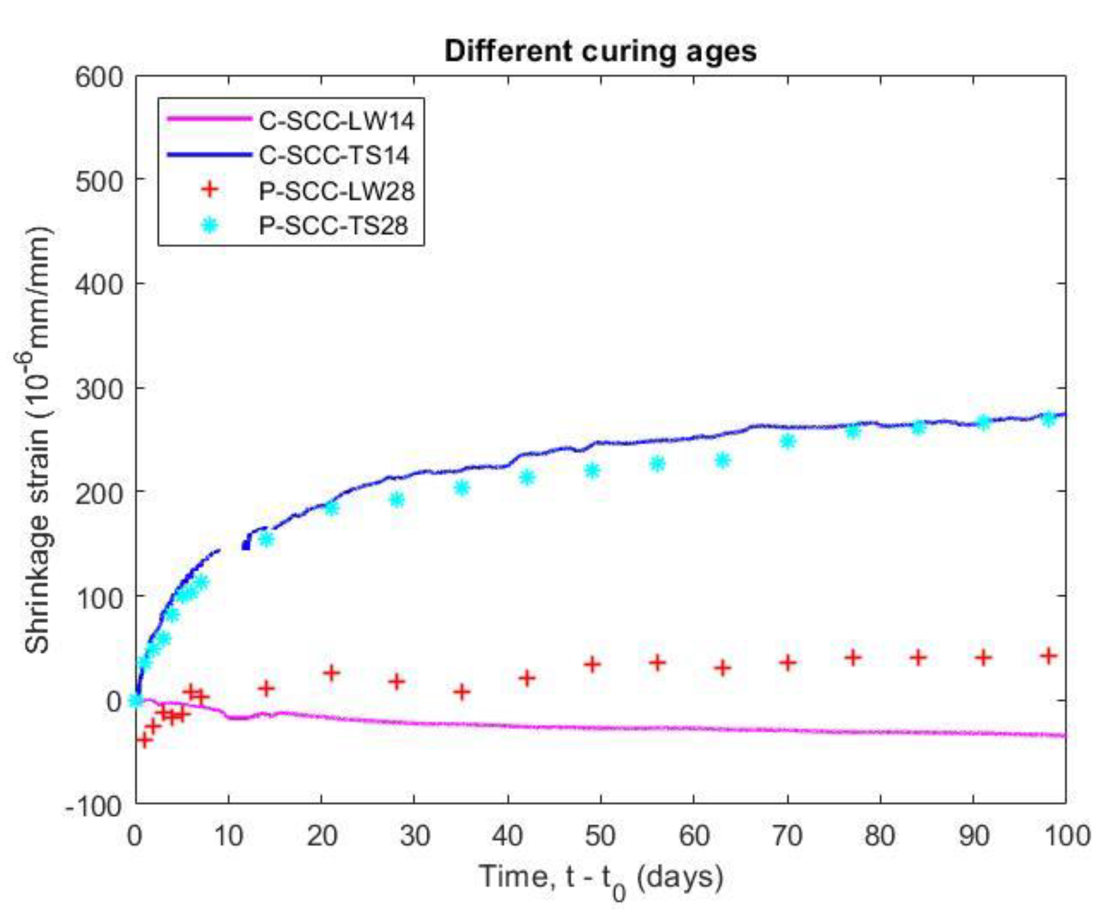 Materials 14 00295 g011