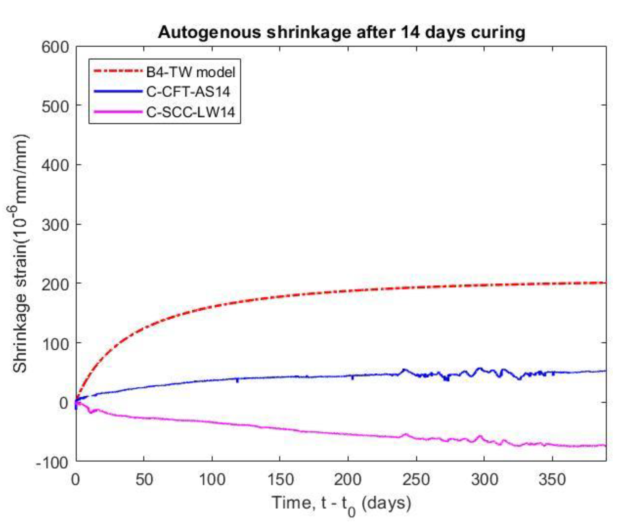 Materials 14 00295 g014