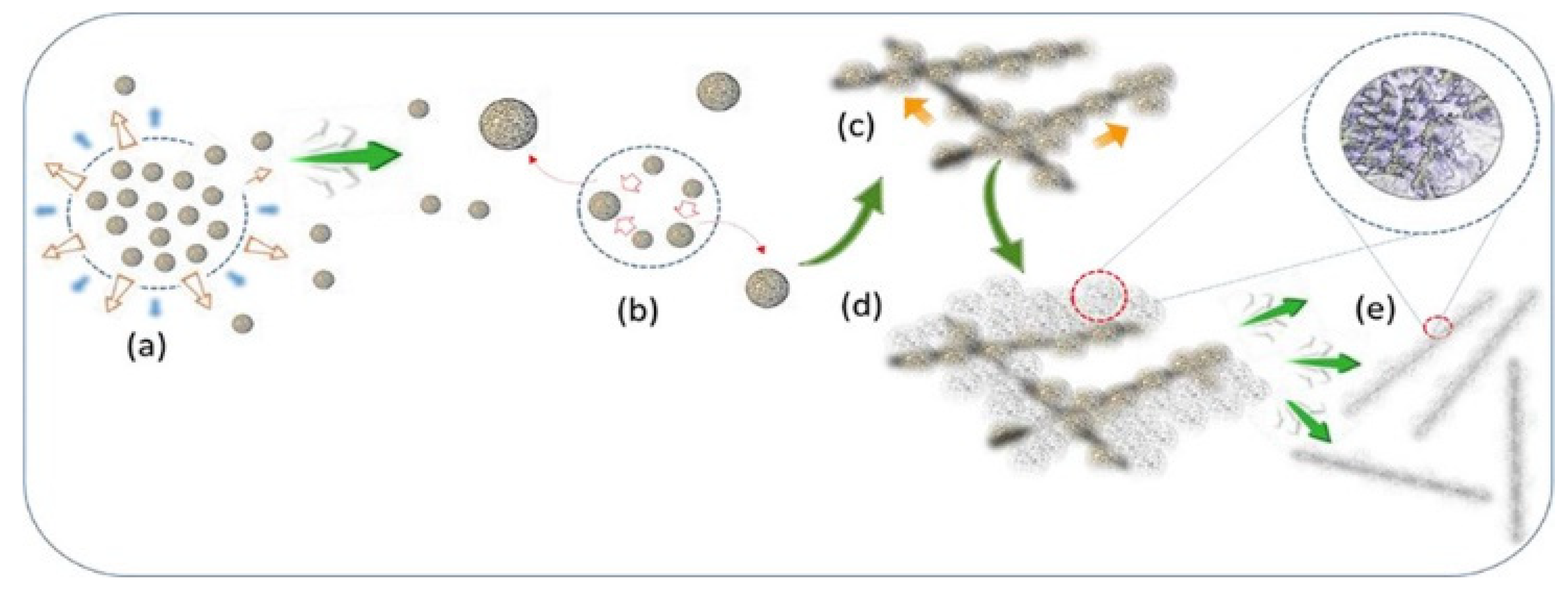 Materials 14 00299 g003
