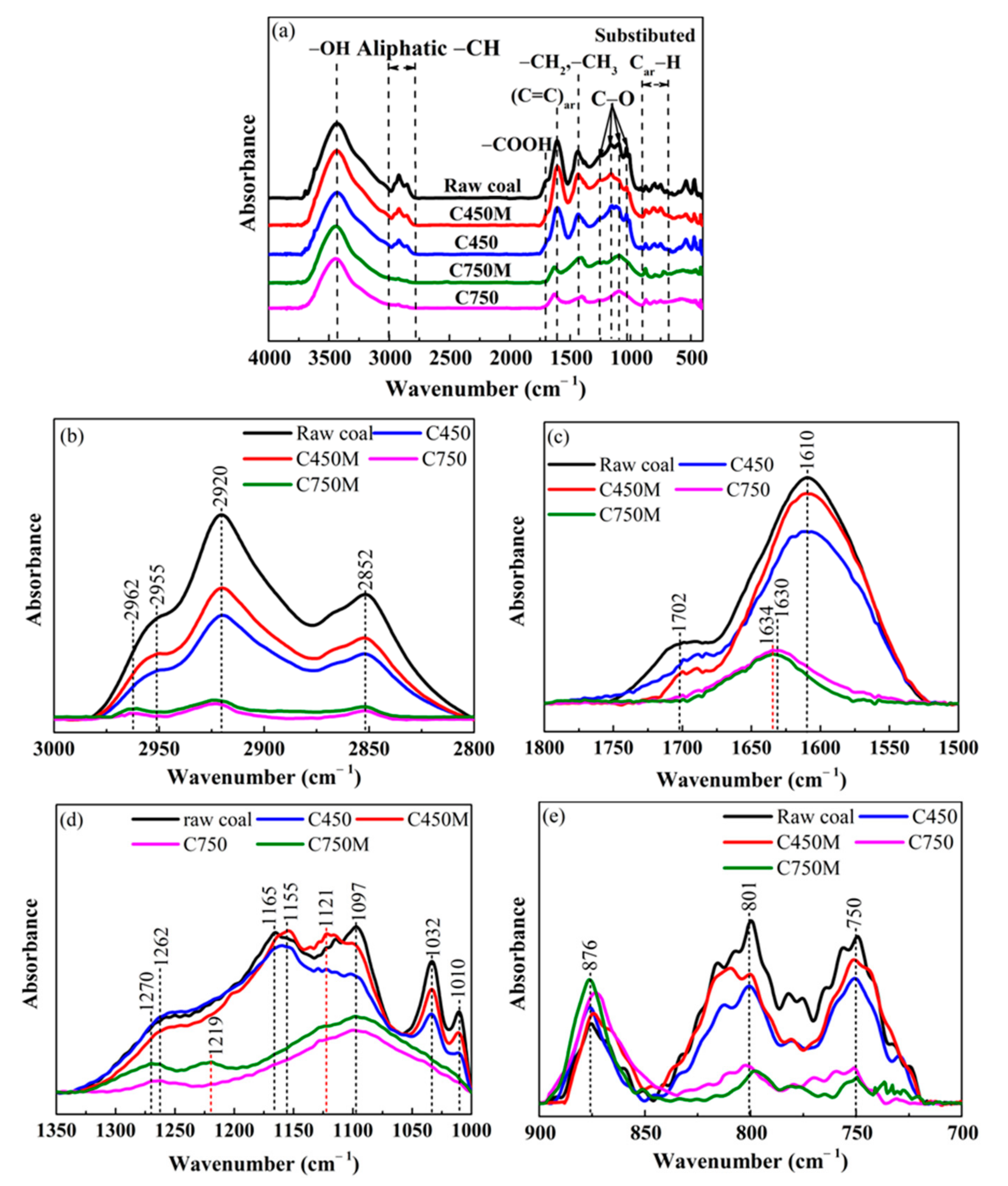 Materials 14 00302 g003