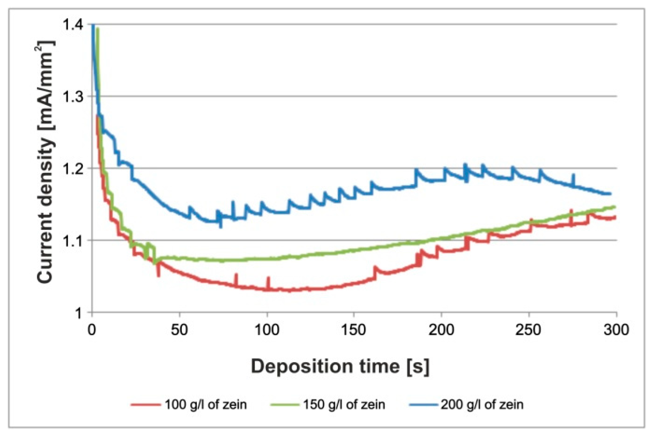 Materials 14 00312 g010