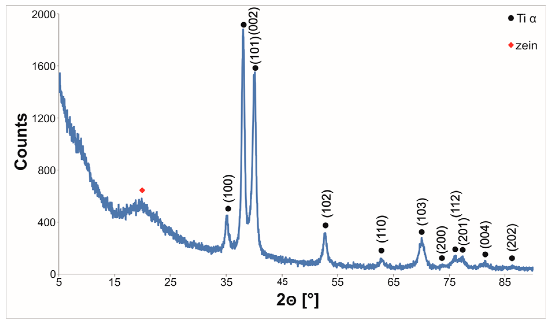 Materials 14 00312 g019