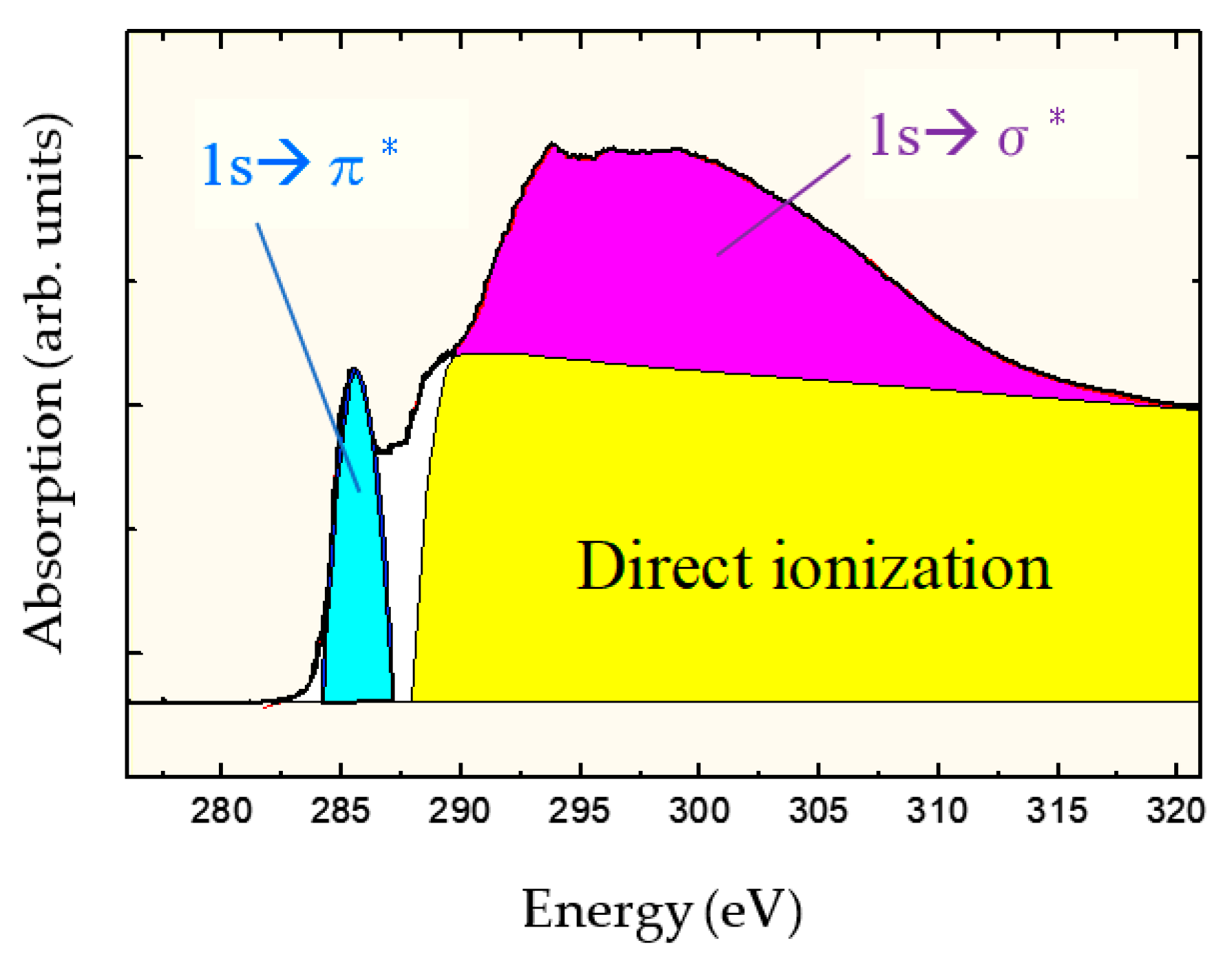 Materials 14 00315 g001