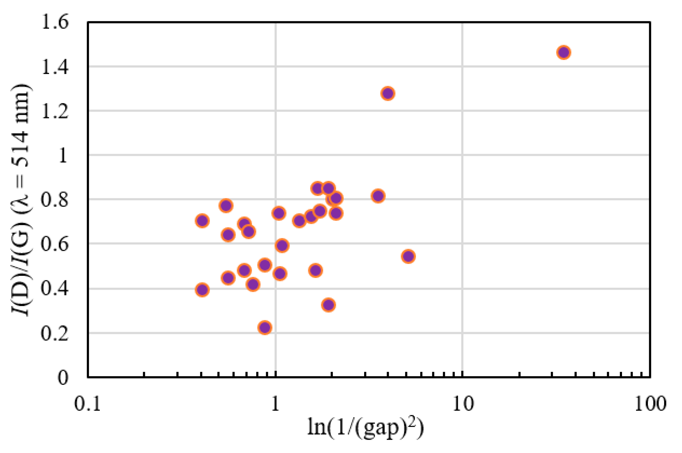 Materials 14 00315 g008