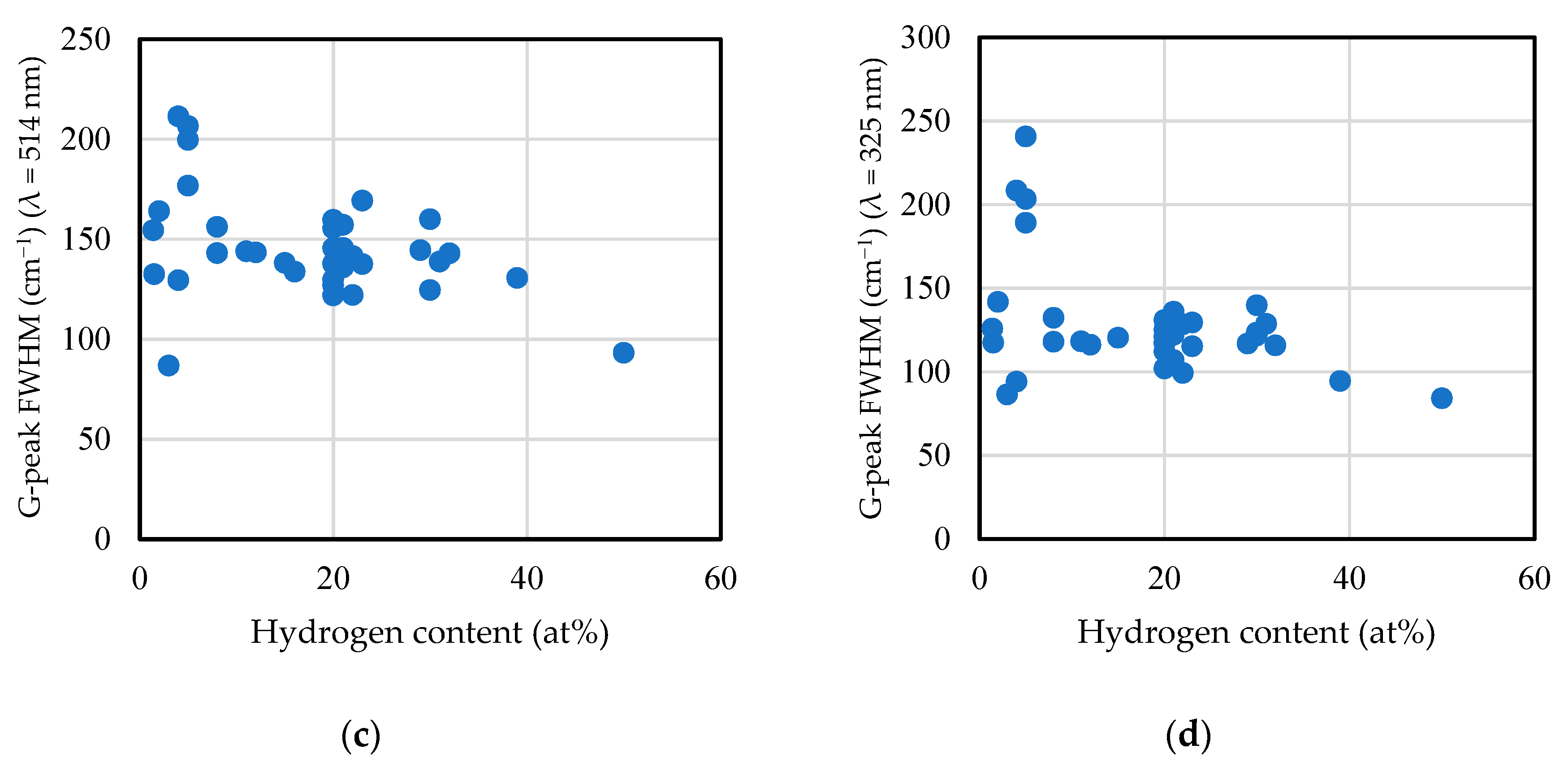 Materials 14 00315 g014b
