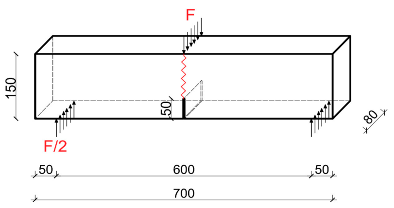 Materials 14 00319 g003