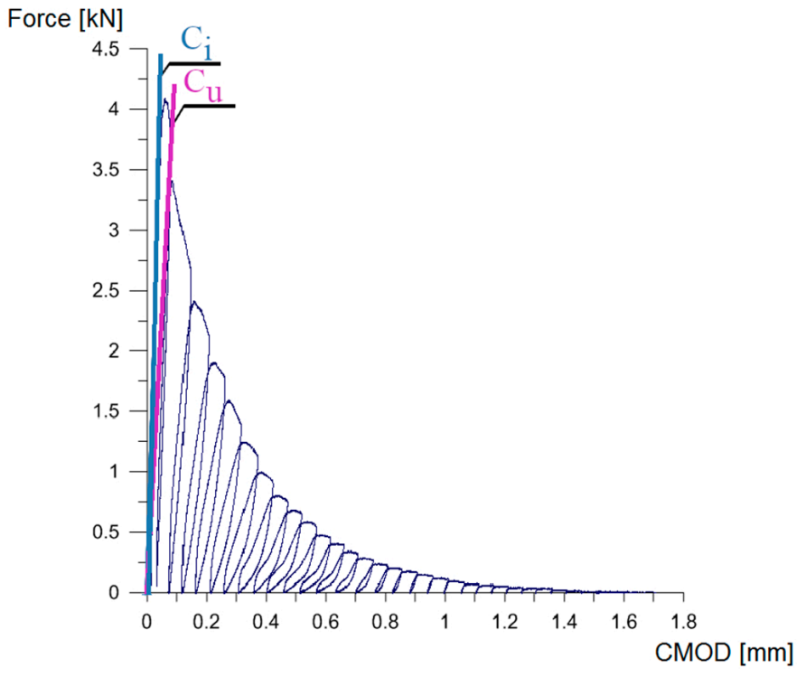 Materials 14 00319 g005