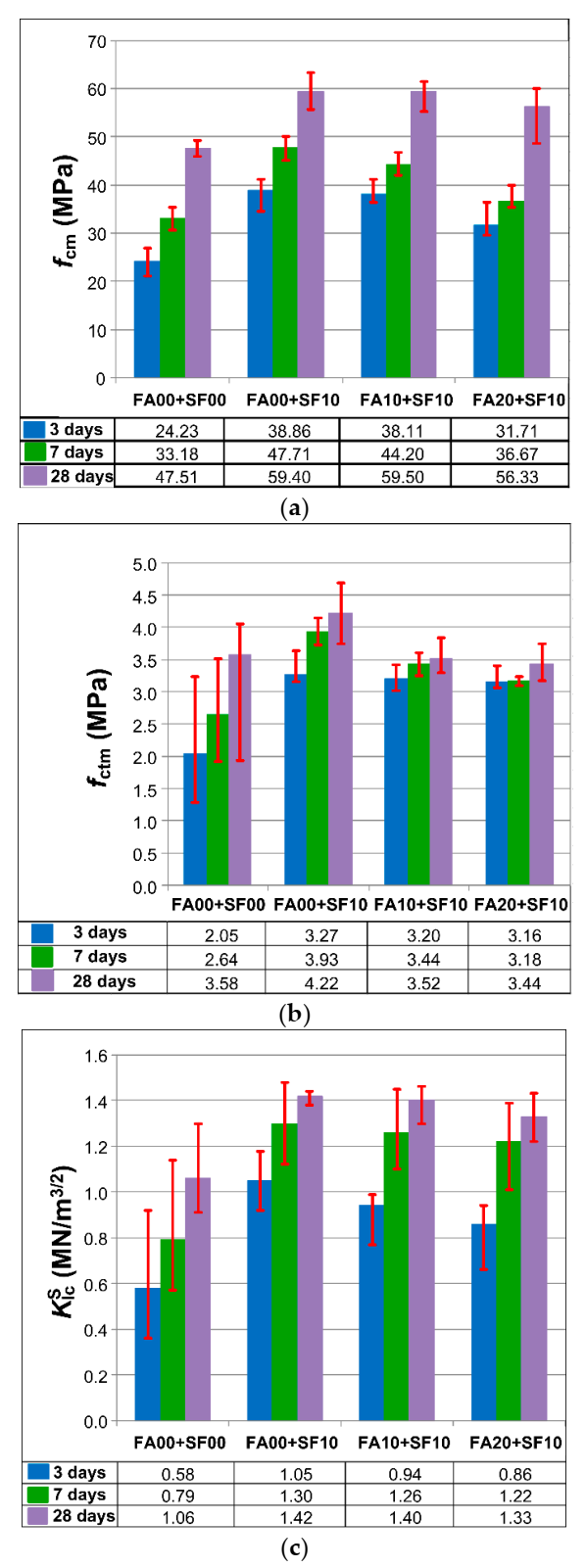 Materials 14 00319 g006