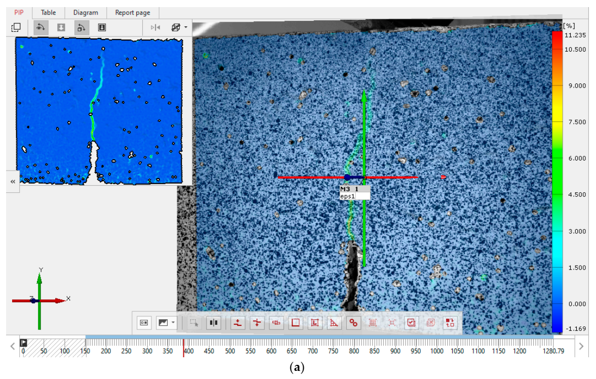 Materials 14 00319 g010a