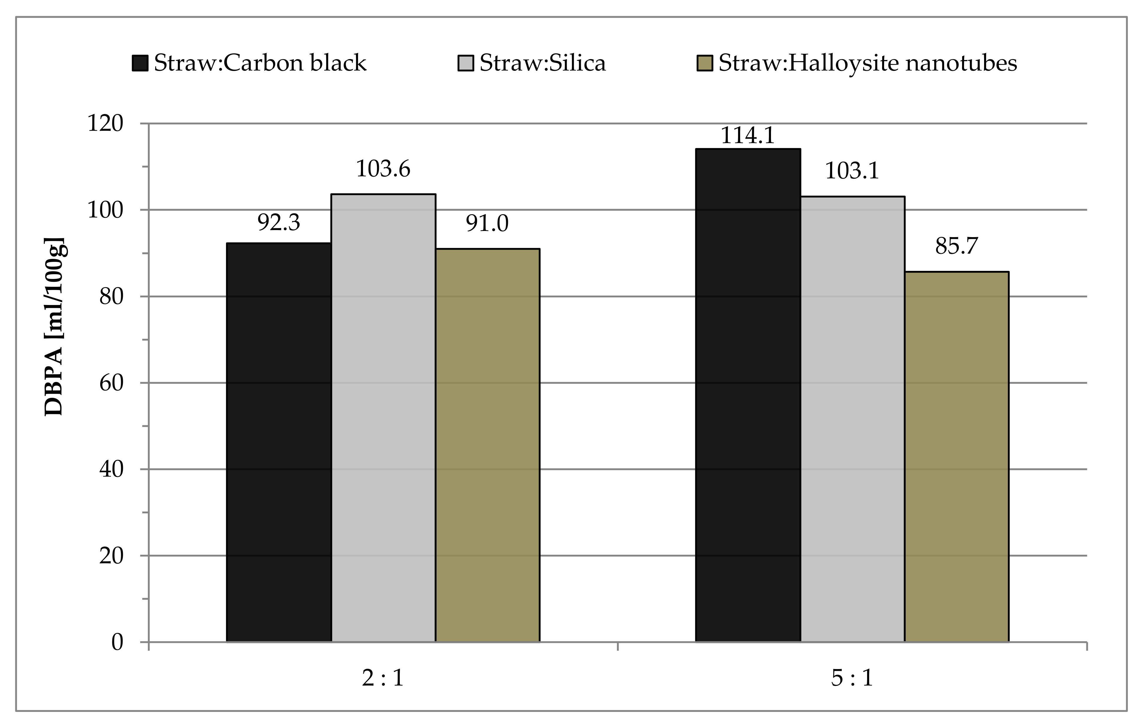 Materials 14 00321 g002