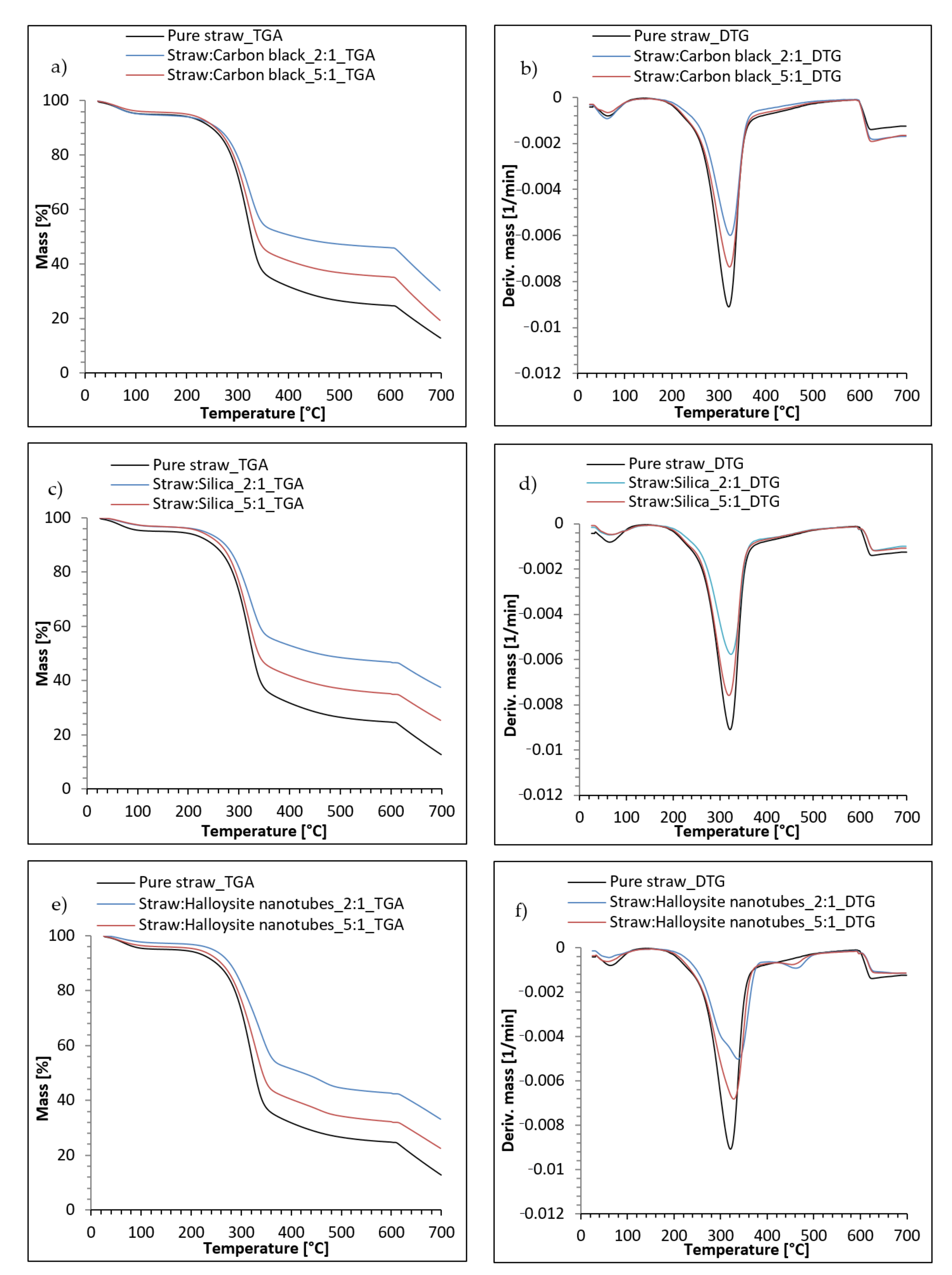 Materials 14 00321 g010