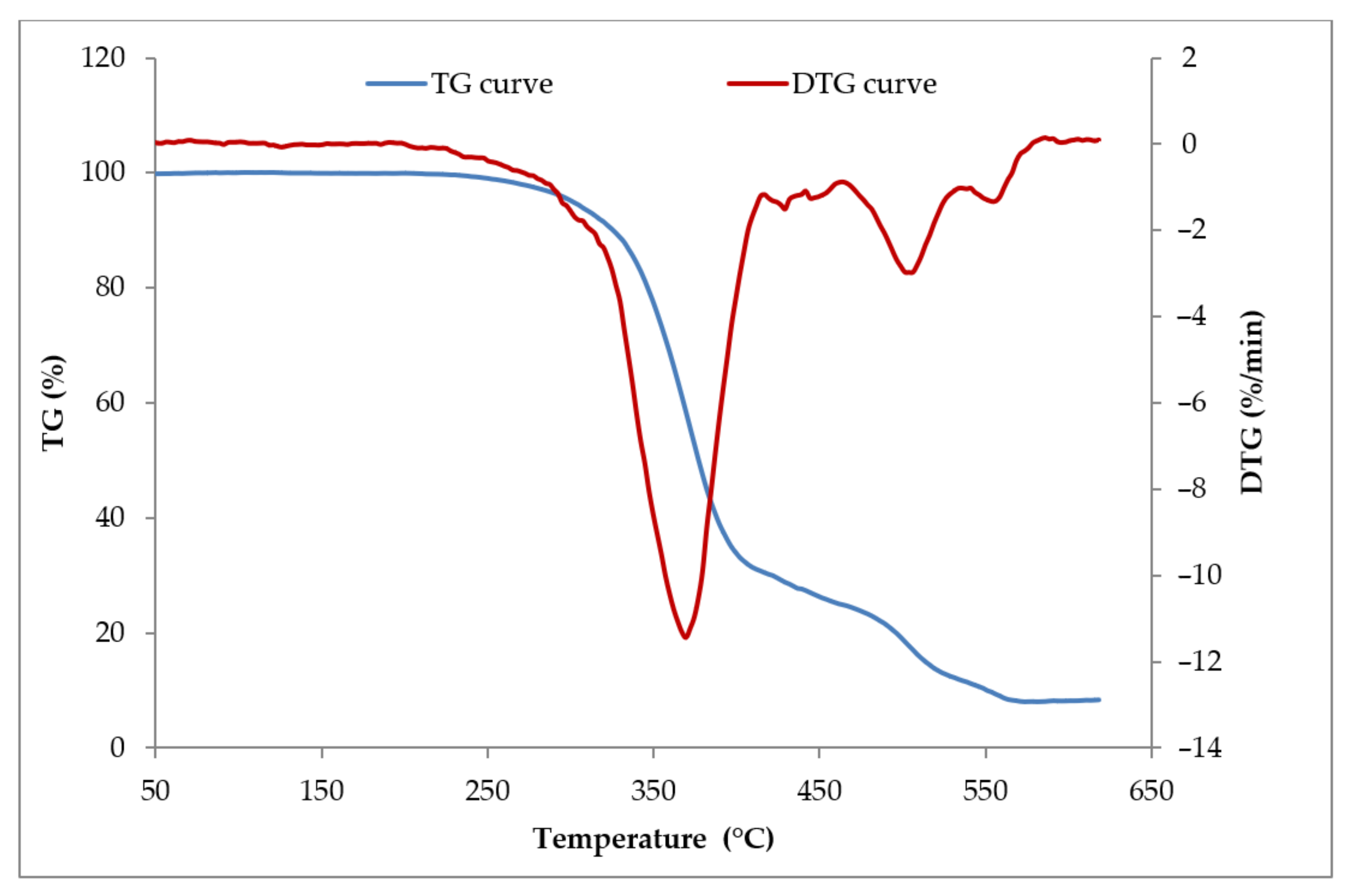 Materials 14 00321 g018