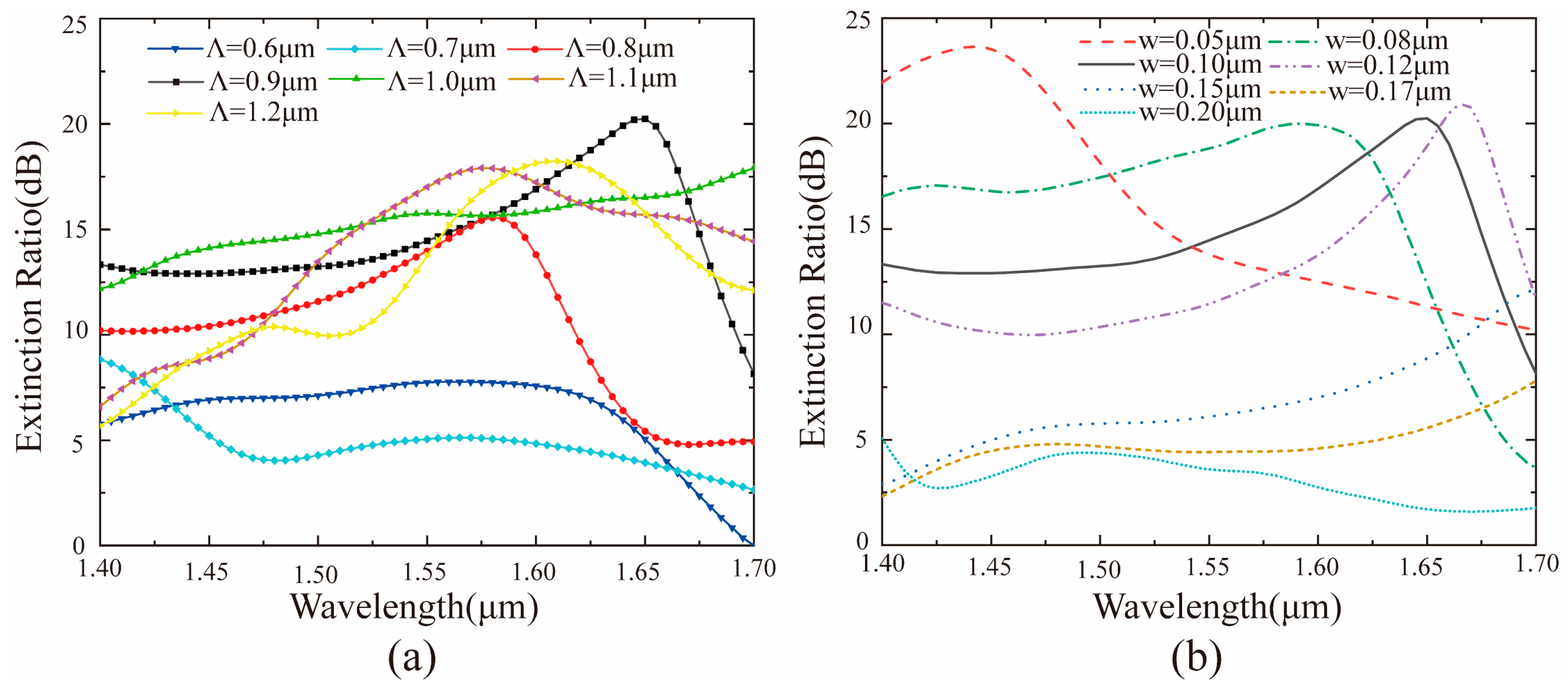 Materials 14 00326 g003
