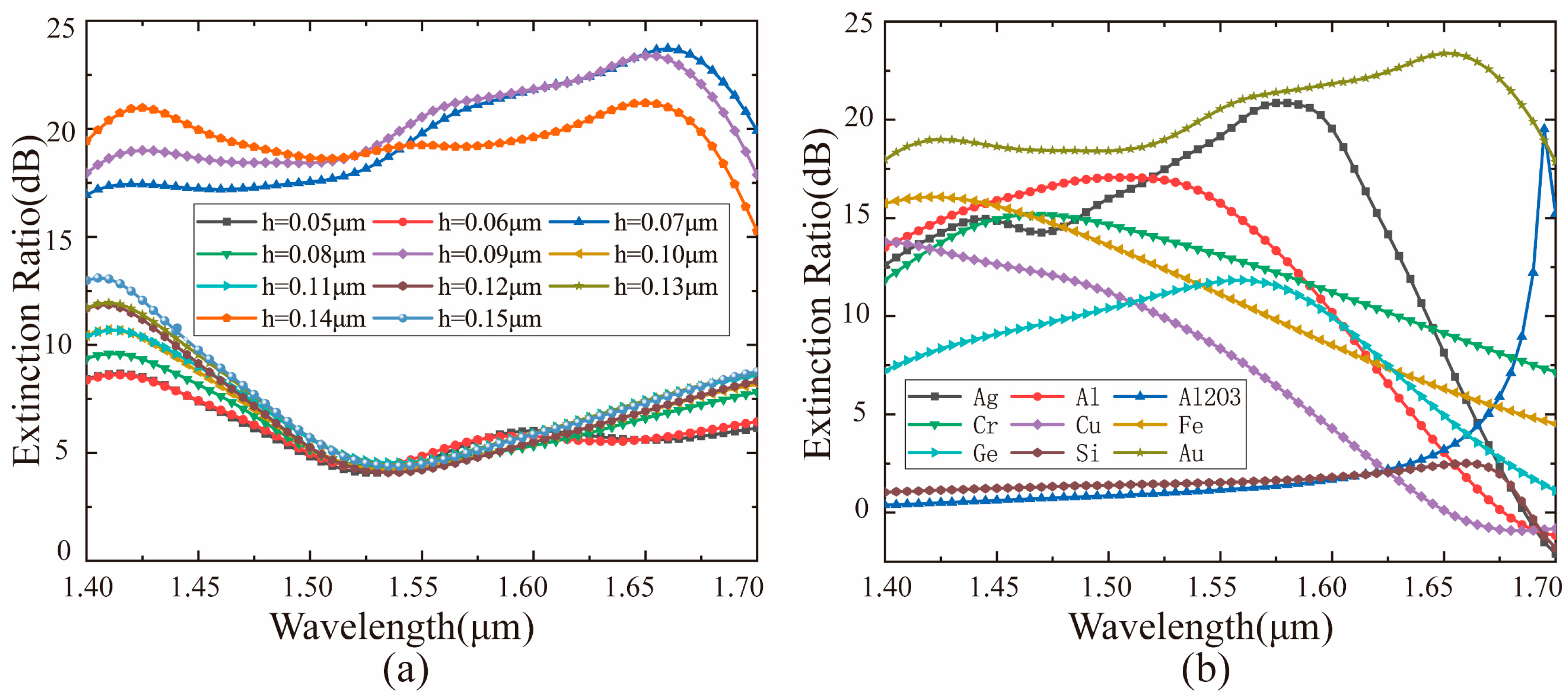 Materials 14 00326 g007