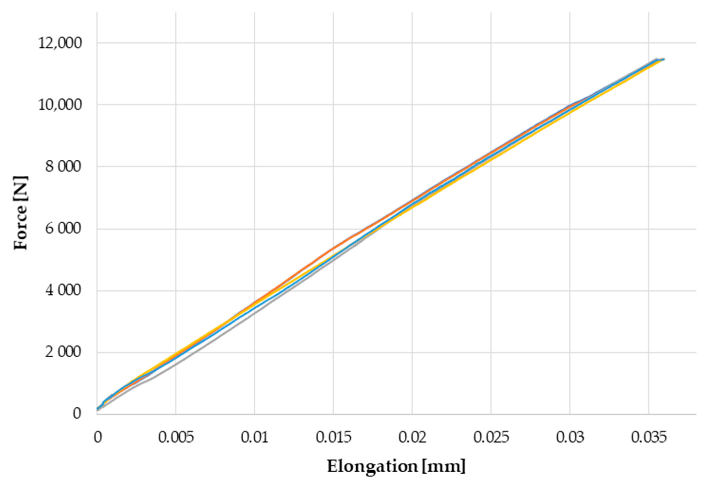 Materials 14 00328 g005