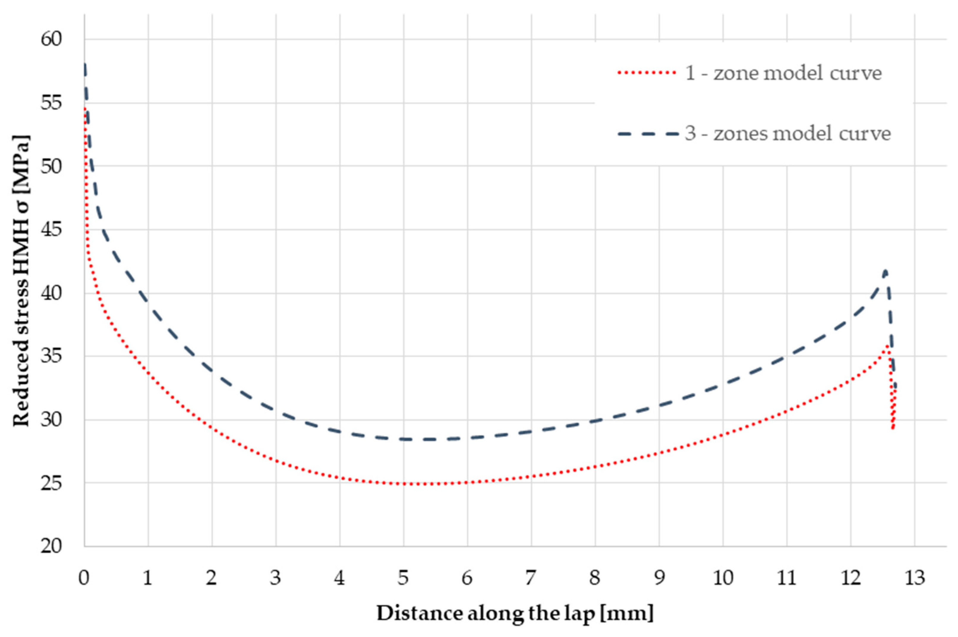 Materials 14 00328 g007