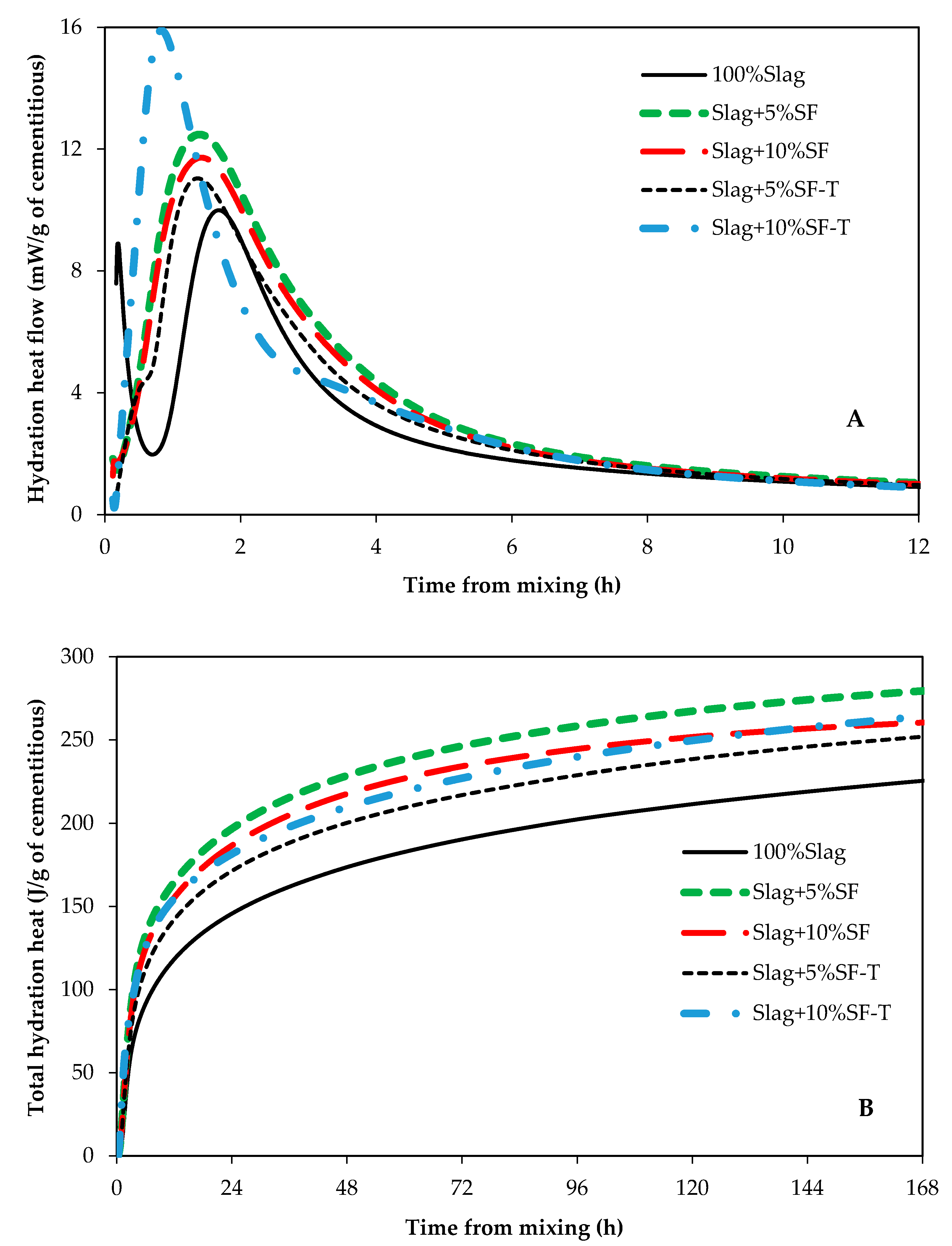 Materials 14 00329 g003