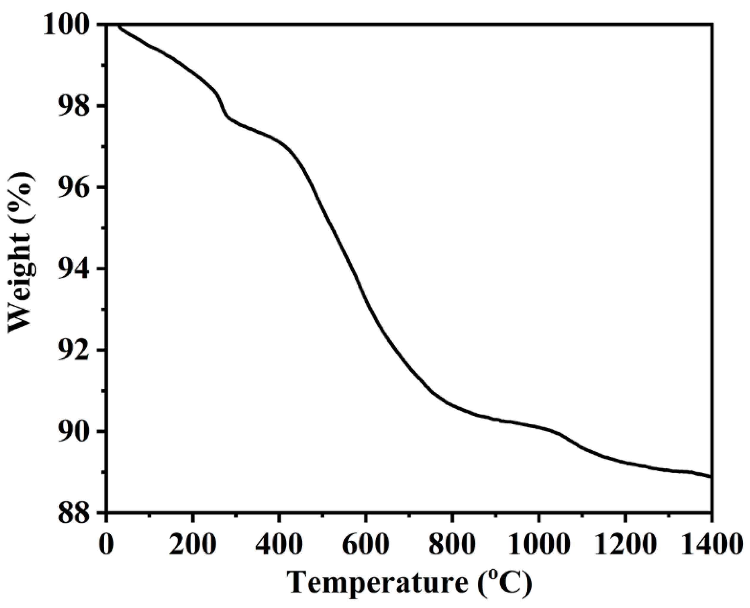 Materials 14 00334 g001
