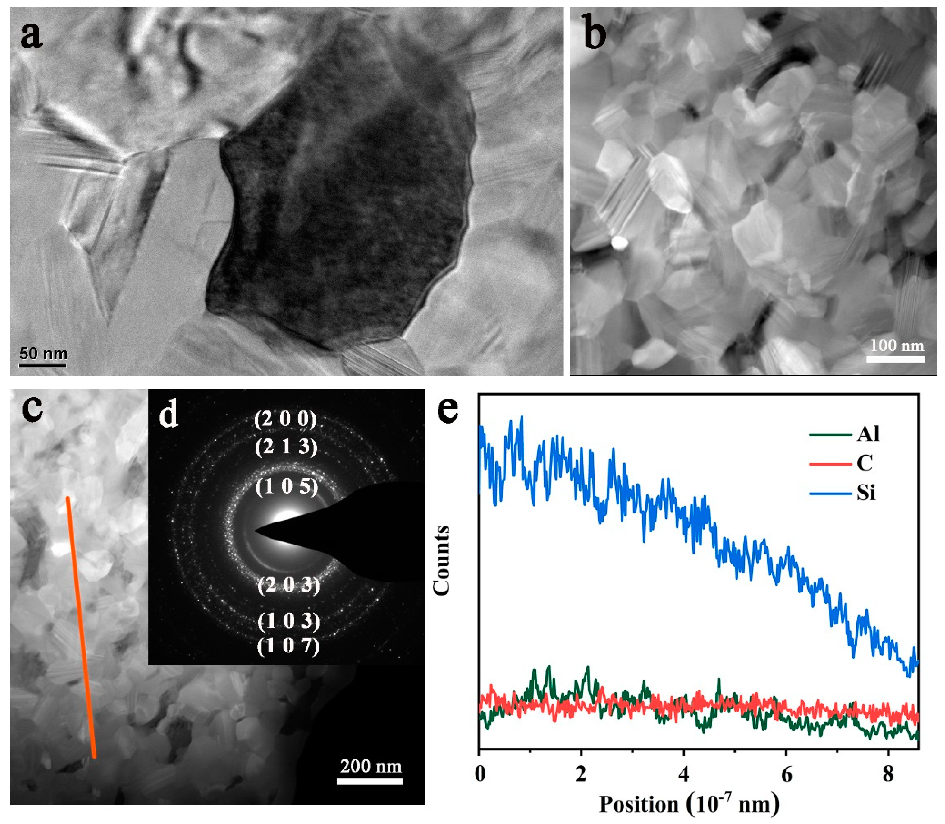 Materials 14 00334 g007