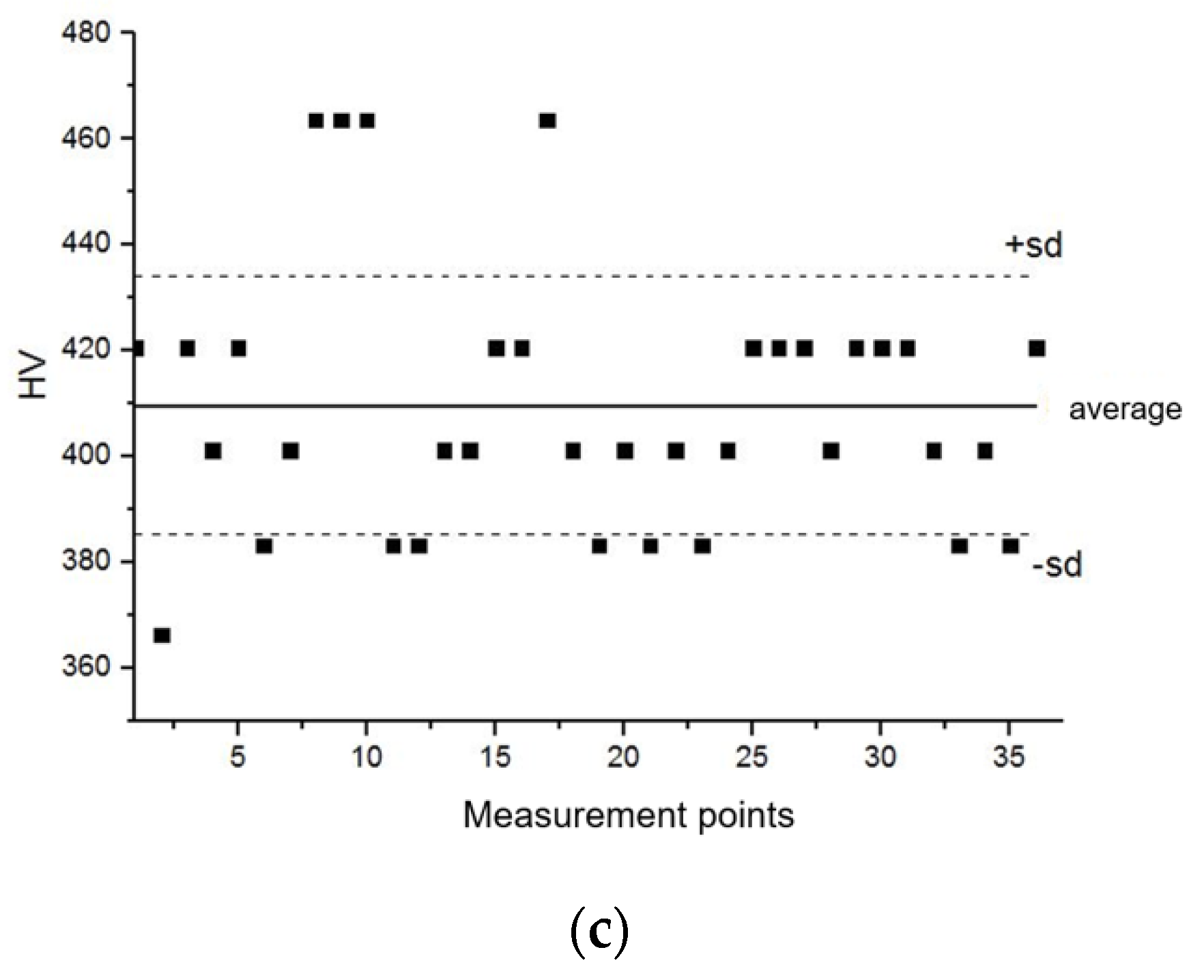 Materials 14 00336 g016b