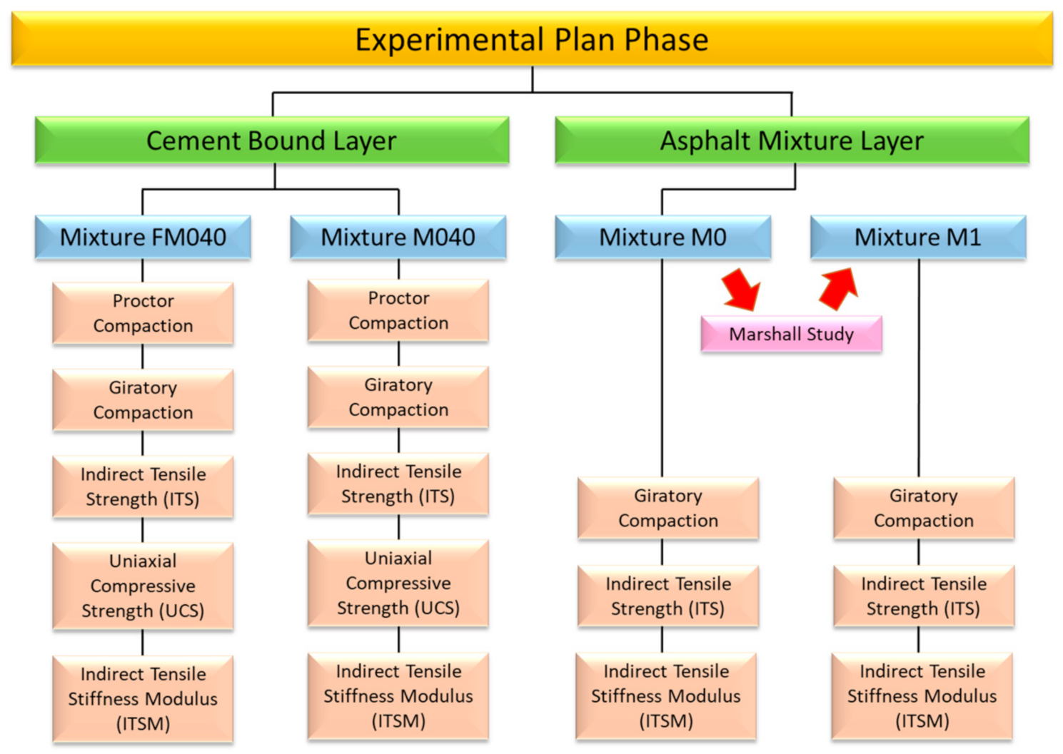 Materials 14 00345 g003