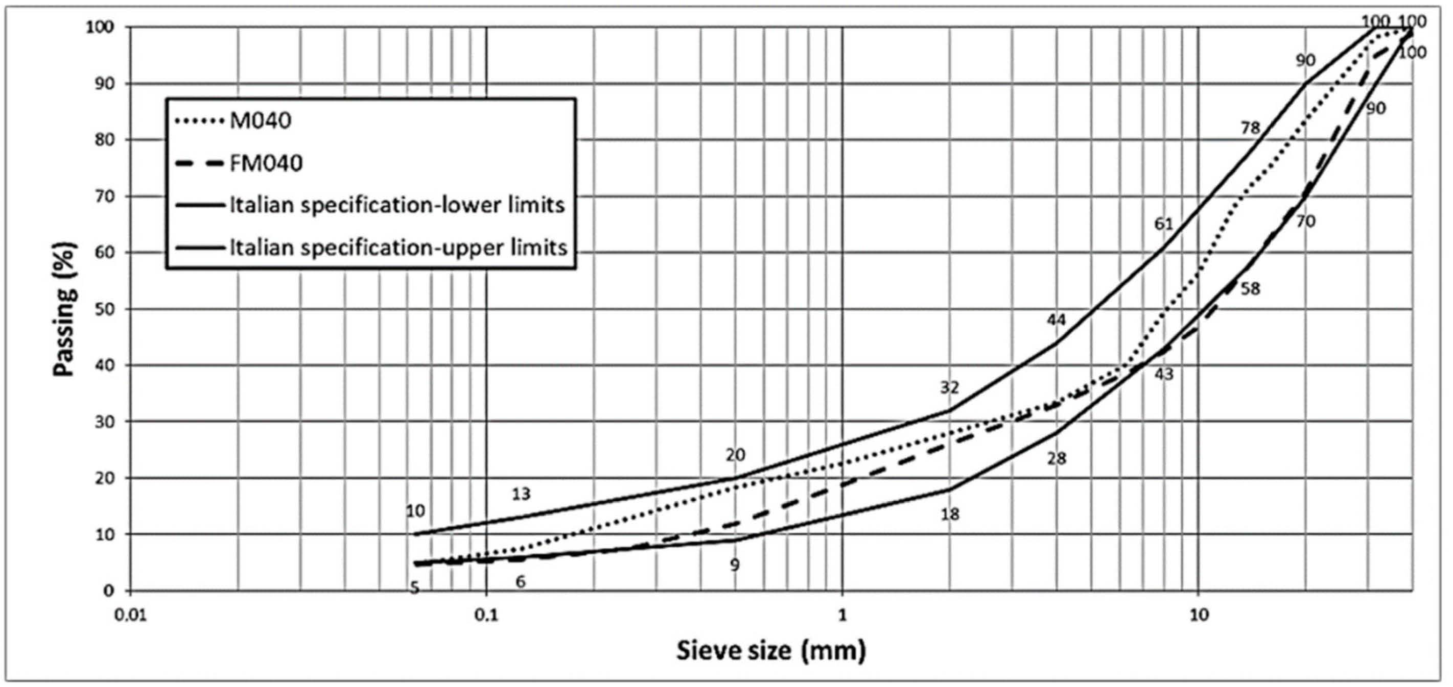 Materials 14 00345 g004