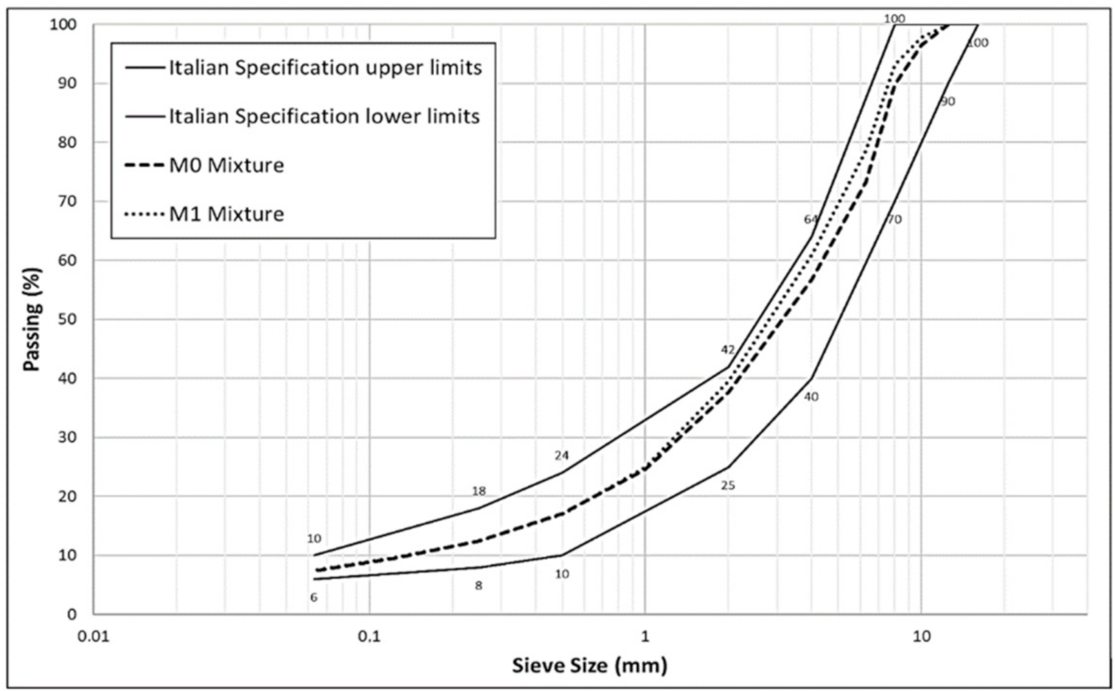 Materials 14 00345 g005