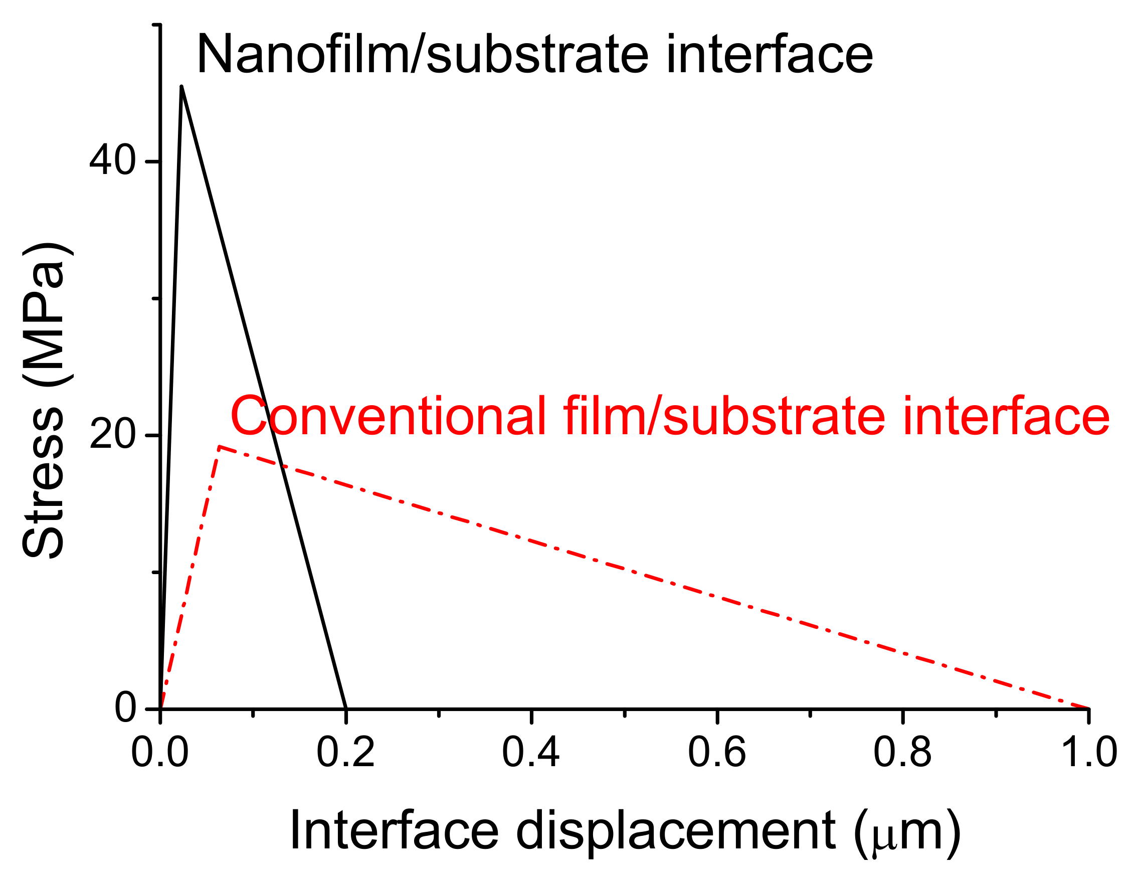 Materials 14 00353 g003