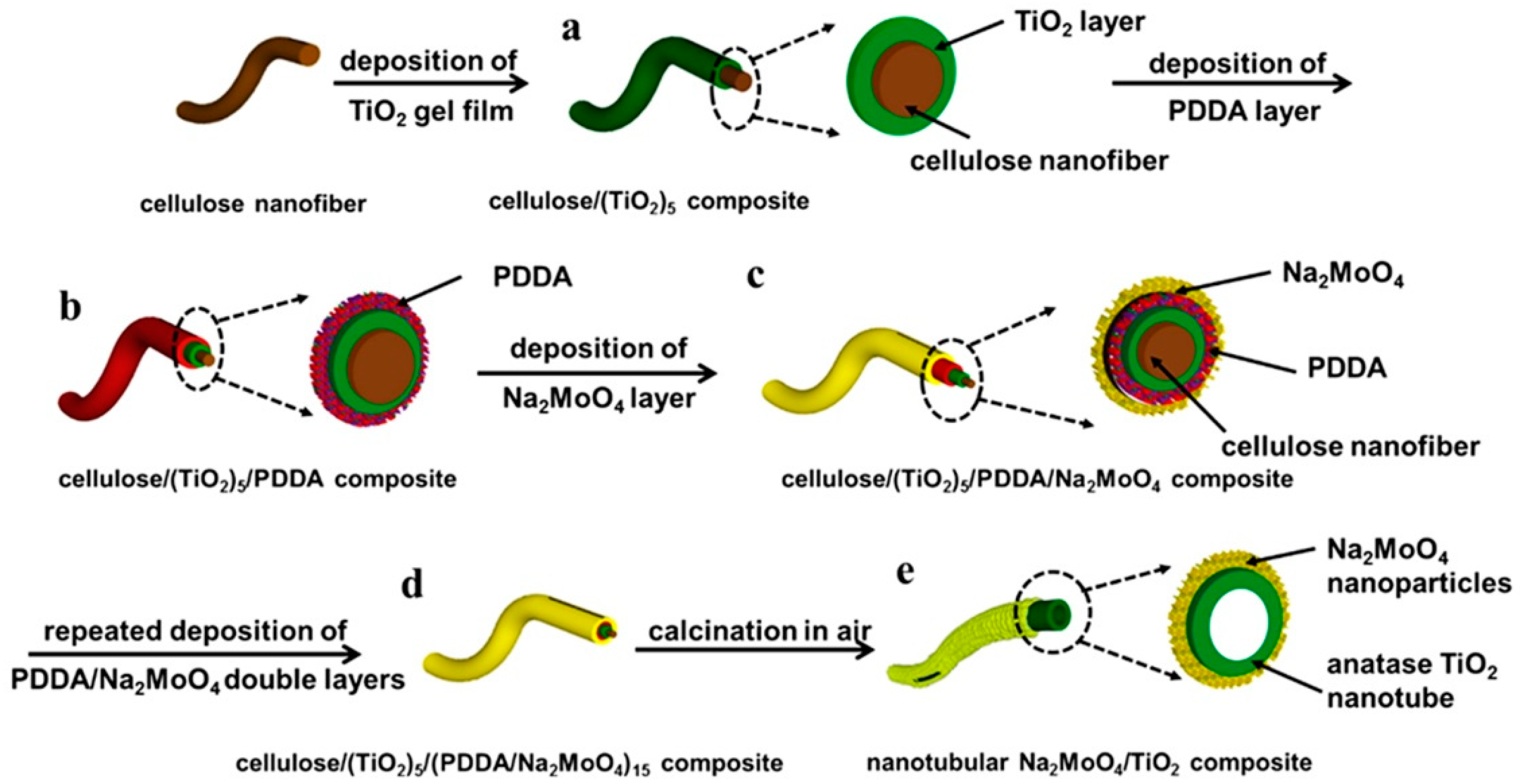 Materials 14 00357 sch001