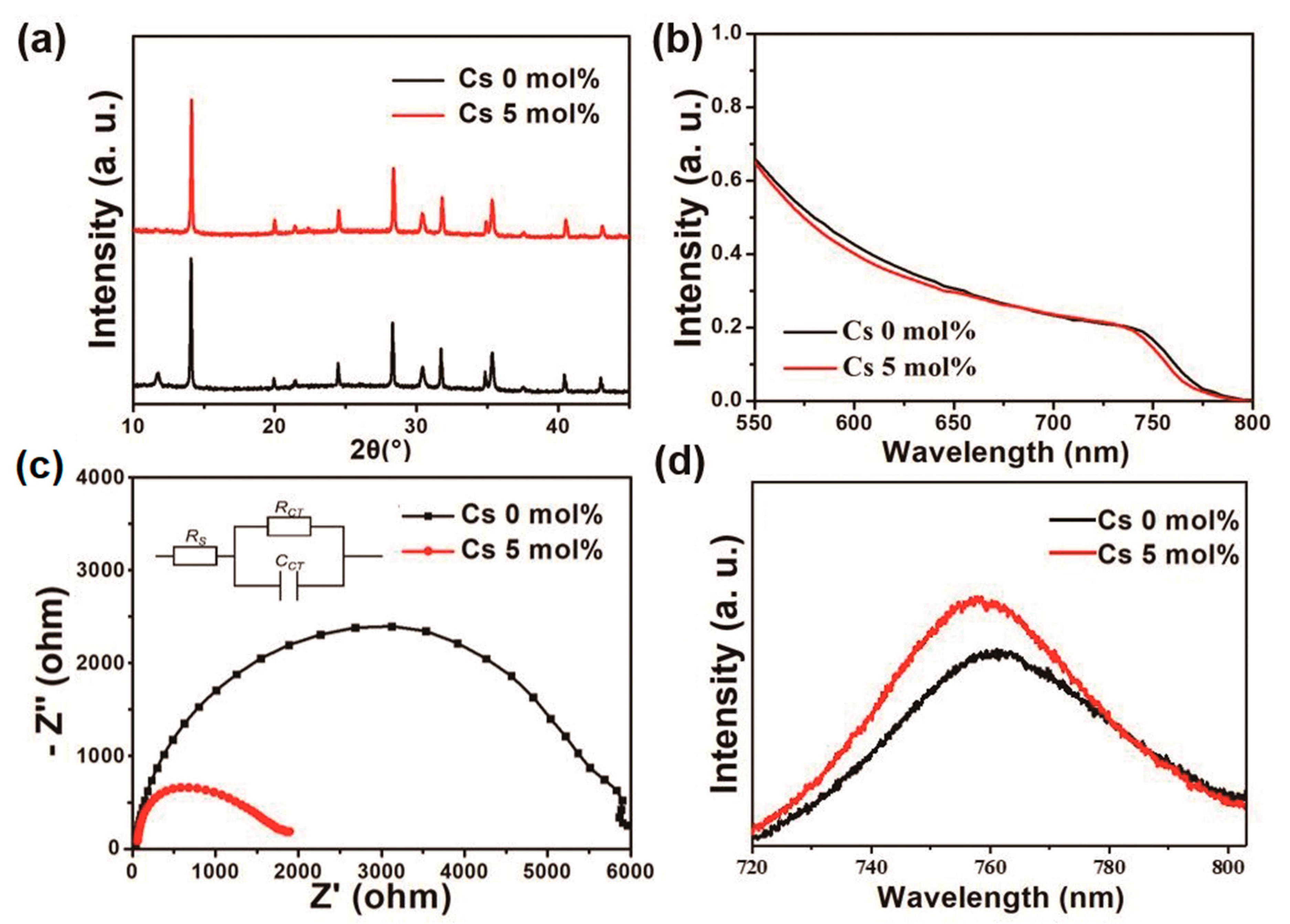Materials 14 00363 g003