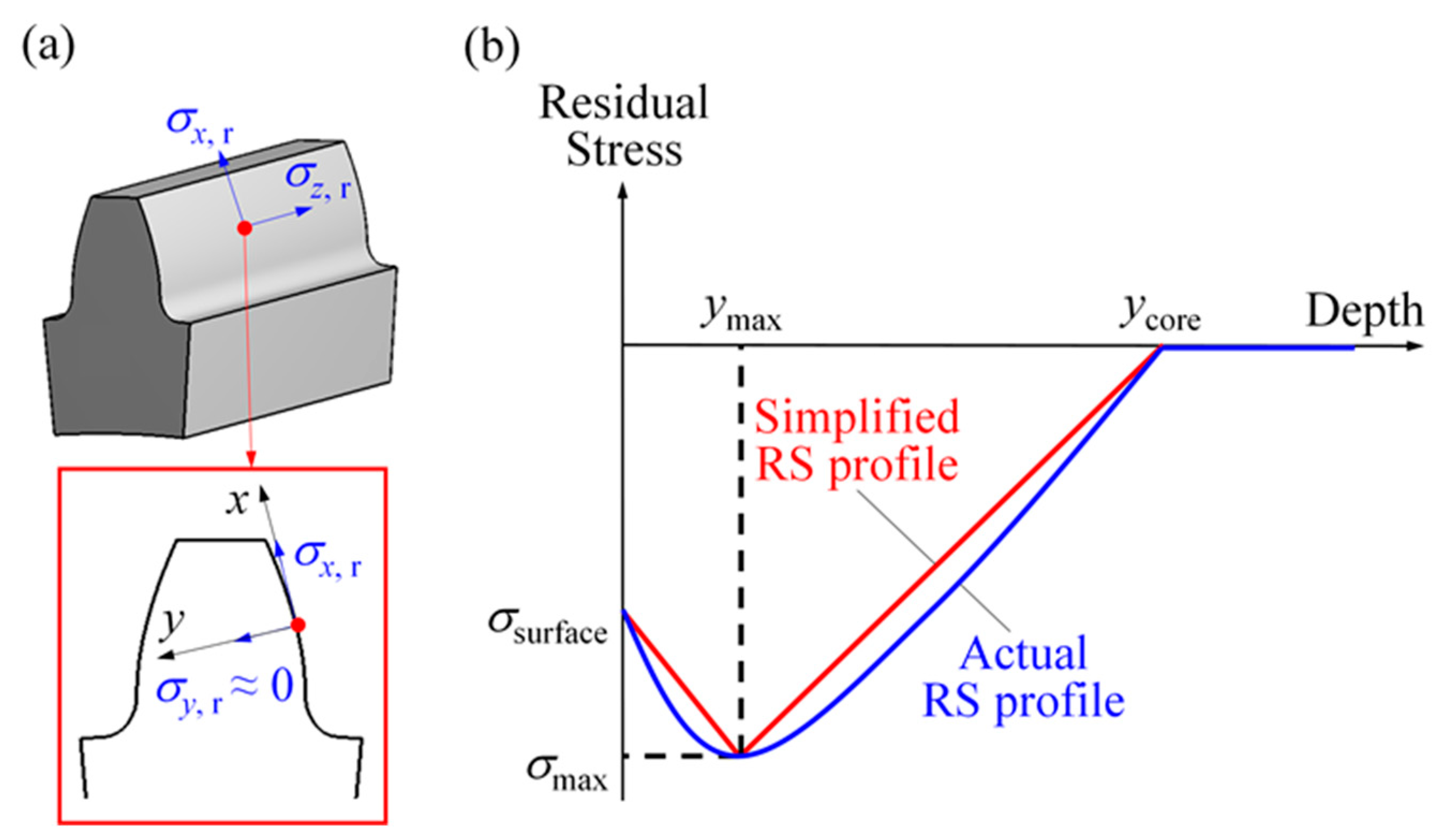 Materials 14 00366 g002