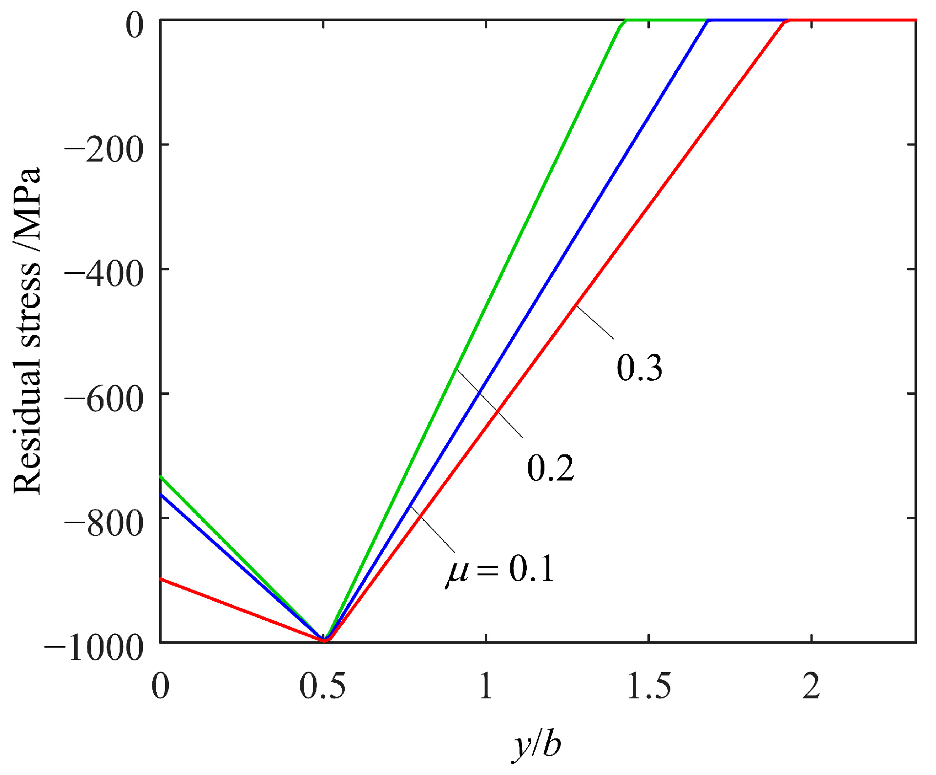 Materials 14 00366 g010