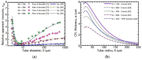 Materials 14 00367 g0a1