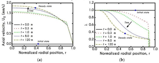 Materials 14 00367 g0a2