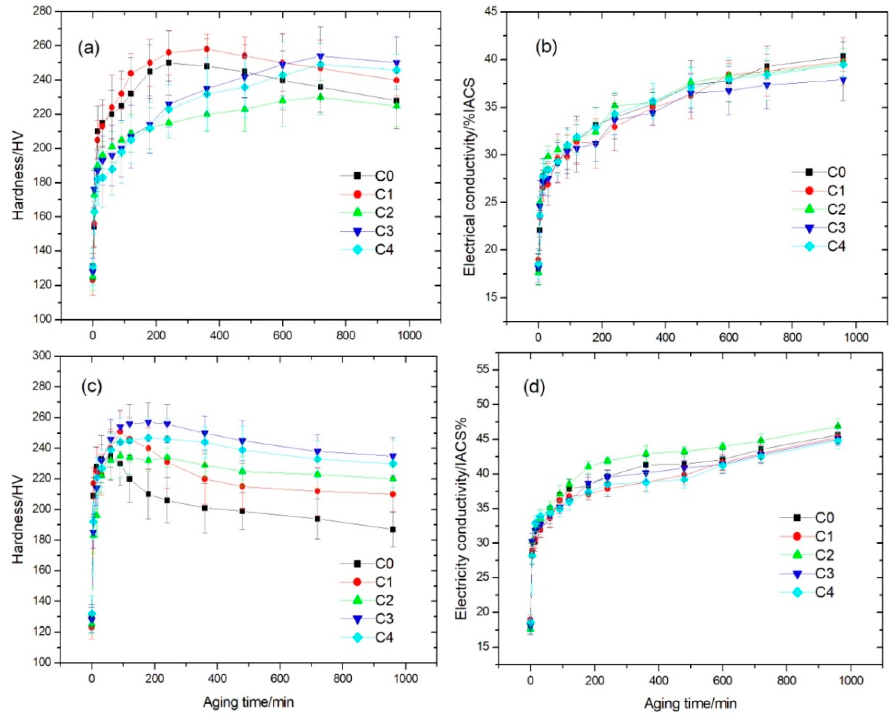 Materials 14 00368 g001 Materials 14 00368 g001