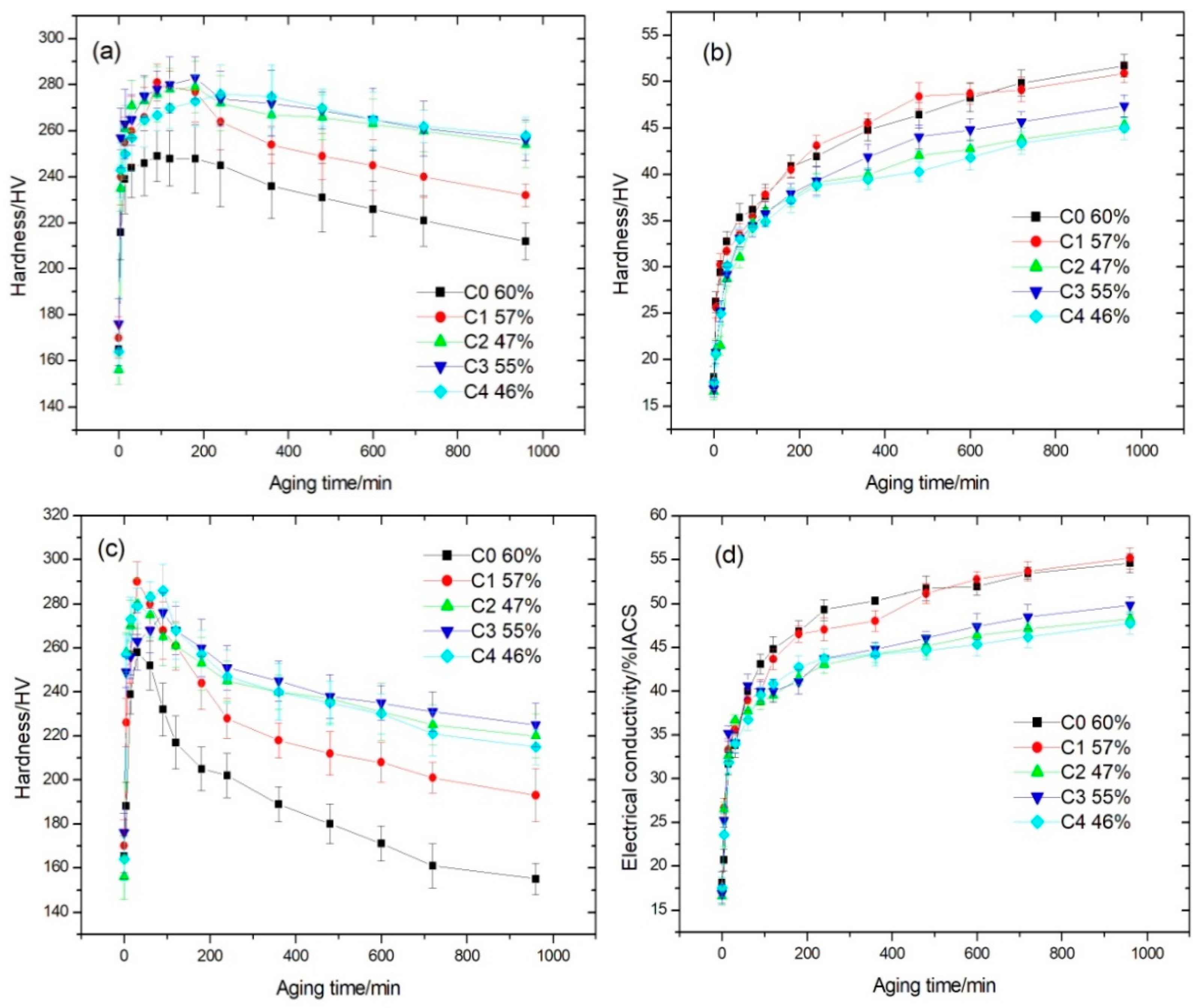 Materials 14 00368 g002 Materials 14 00368 g002