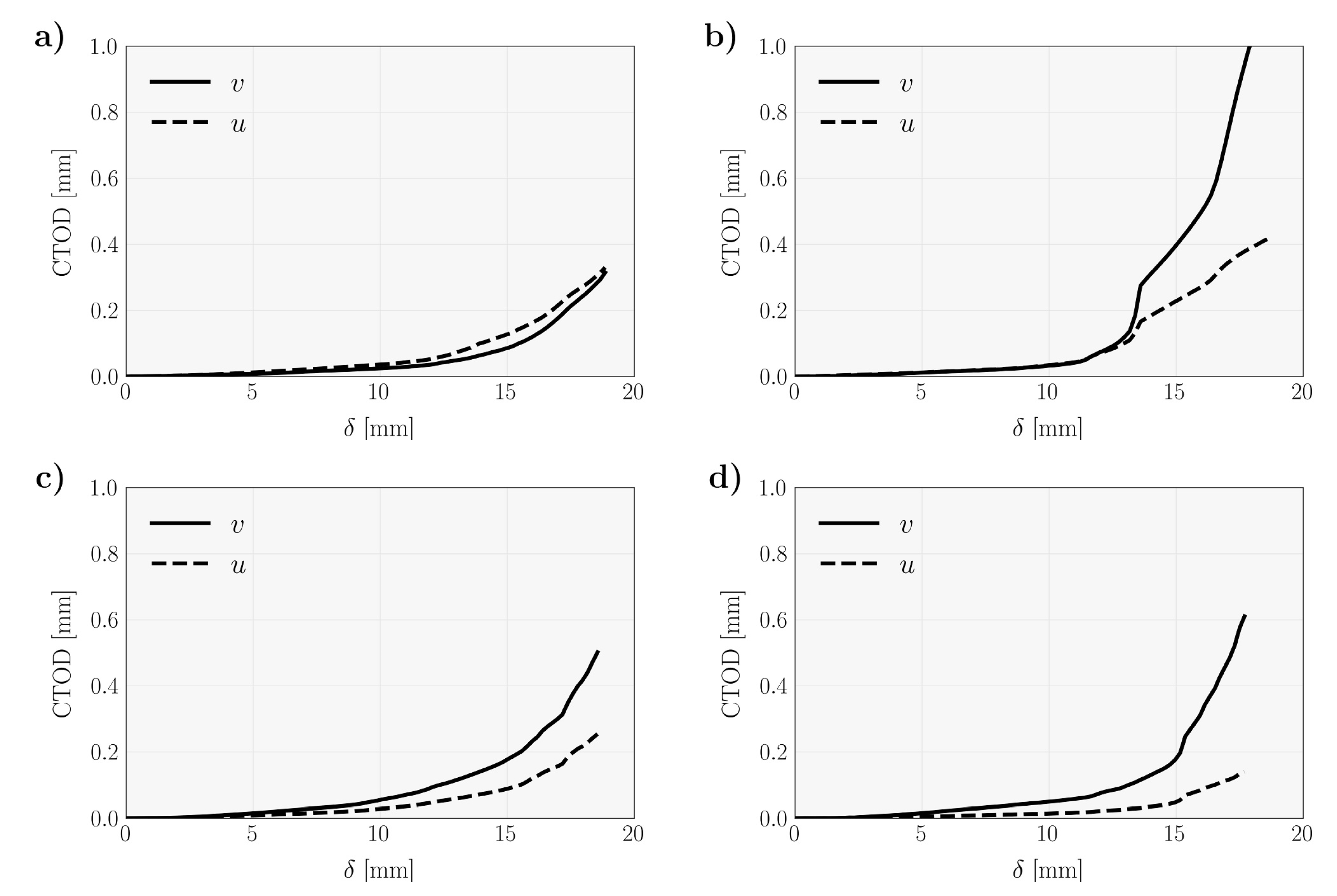Materials 14 00374 g003