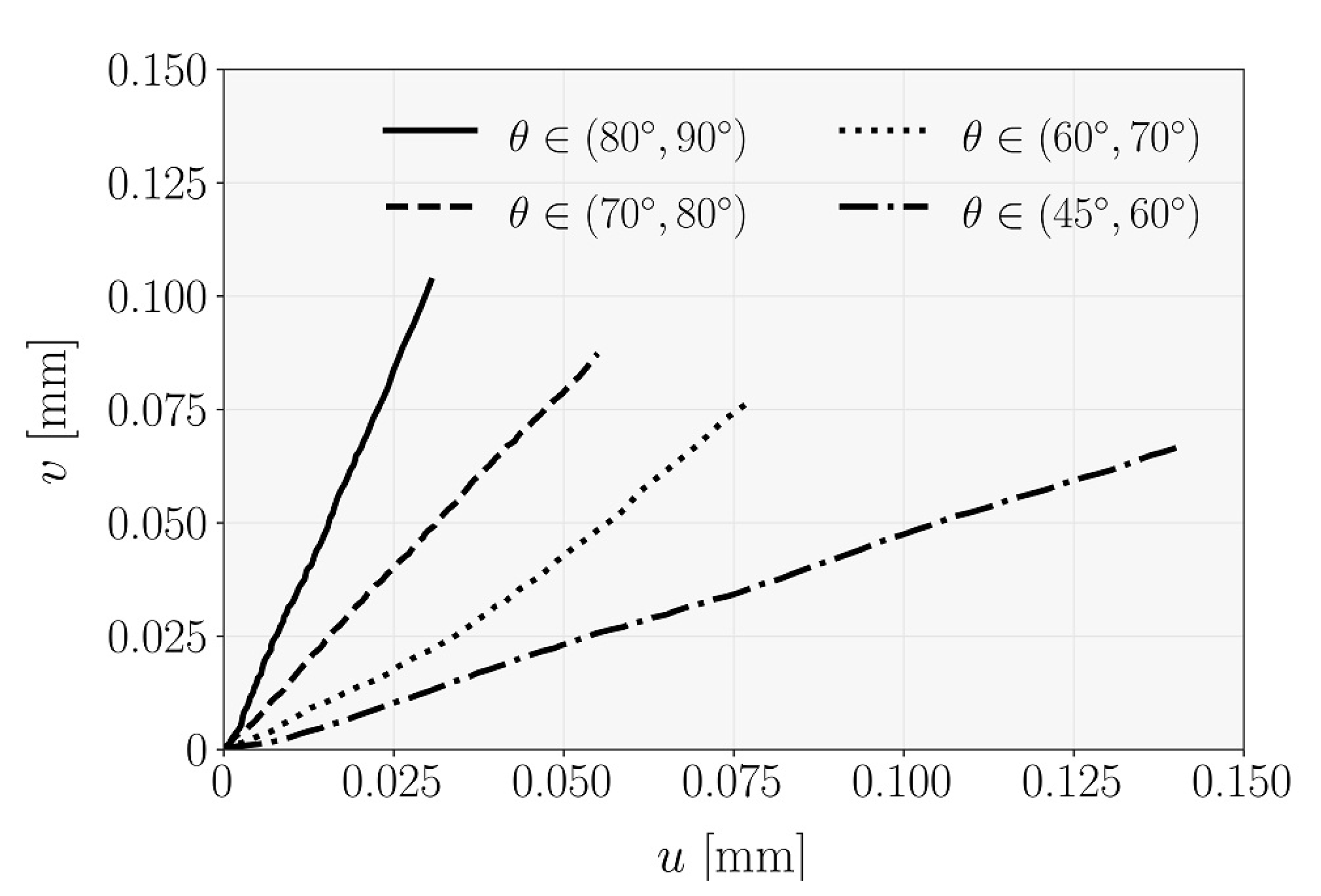 Materials 14 00374 g004