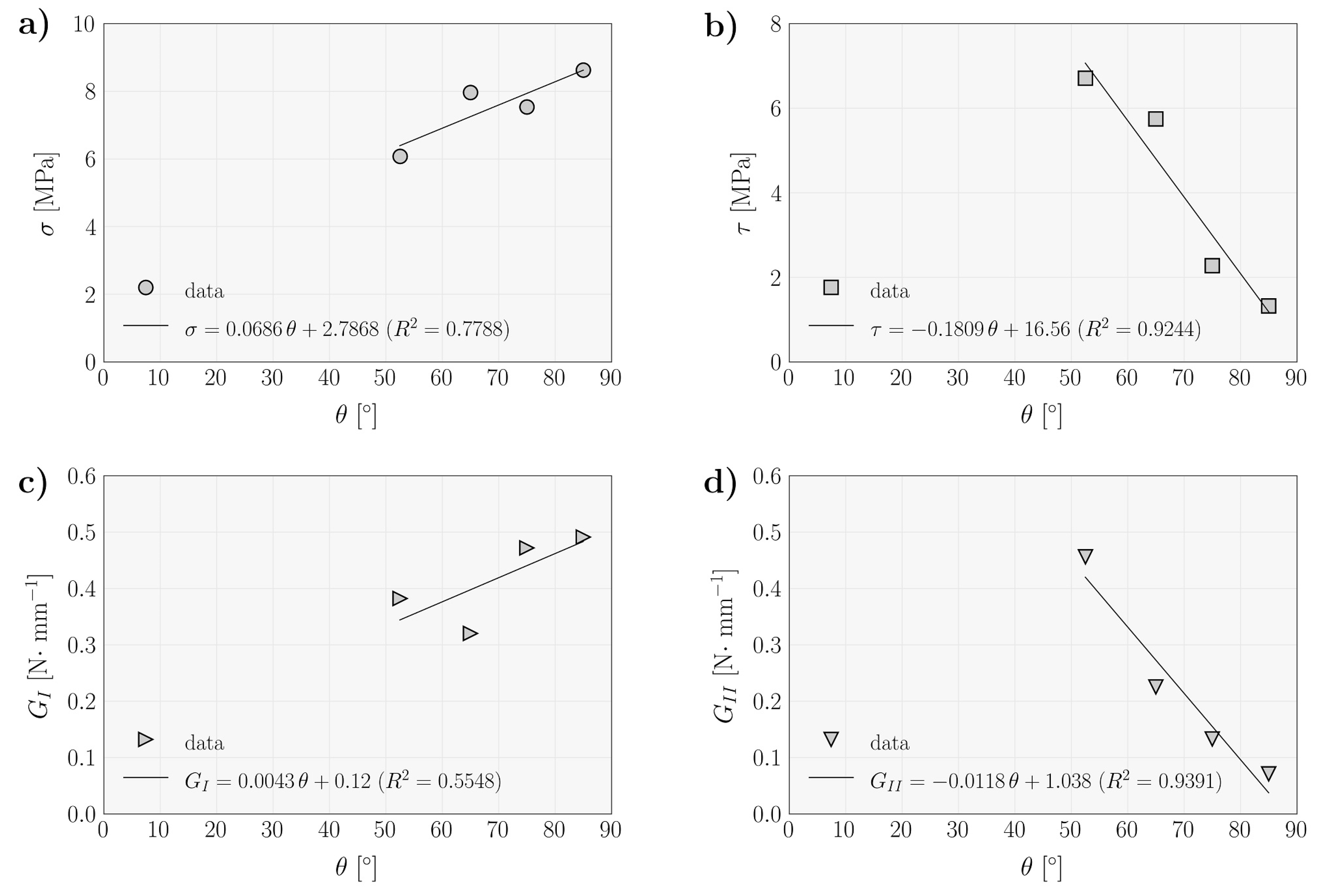 Materials 14 00374 g007