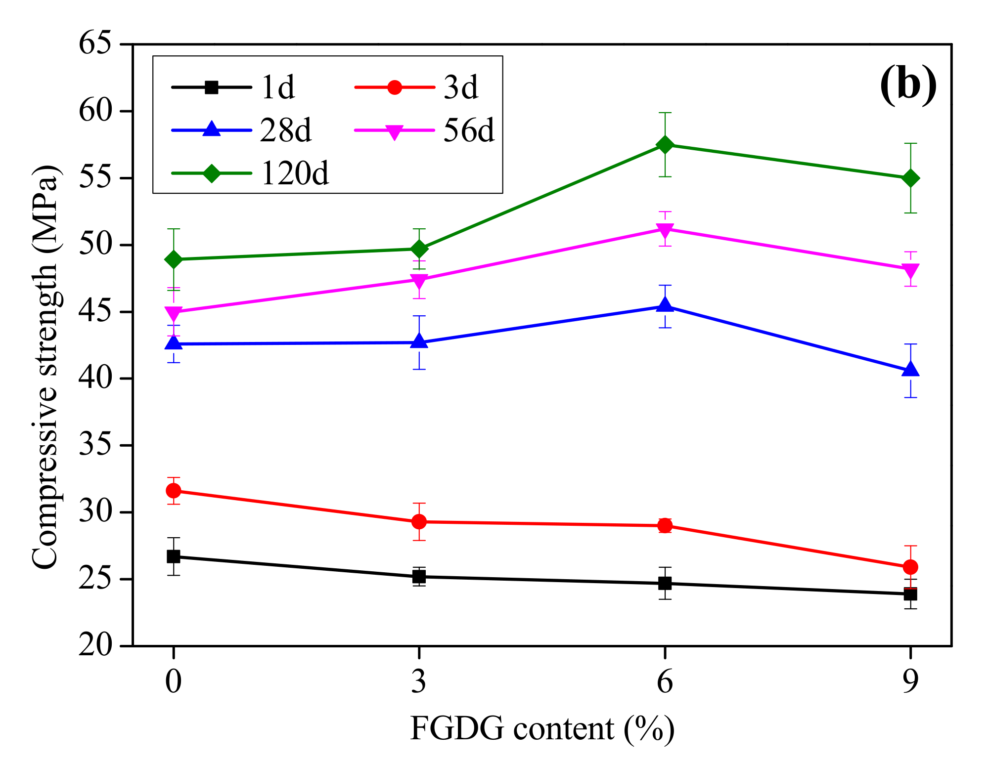 Materials 14 00382 g004b