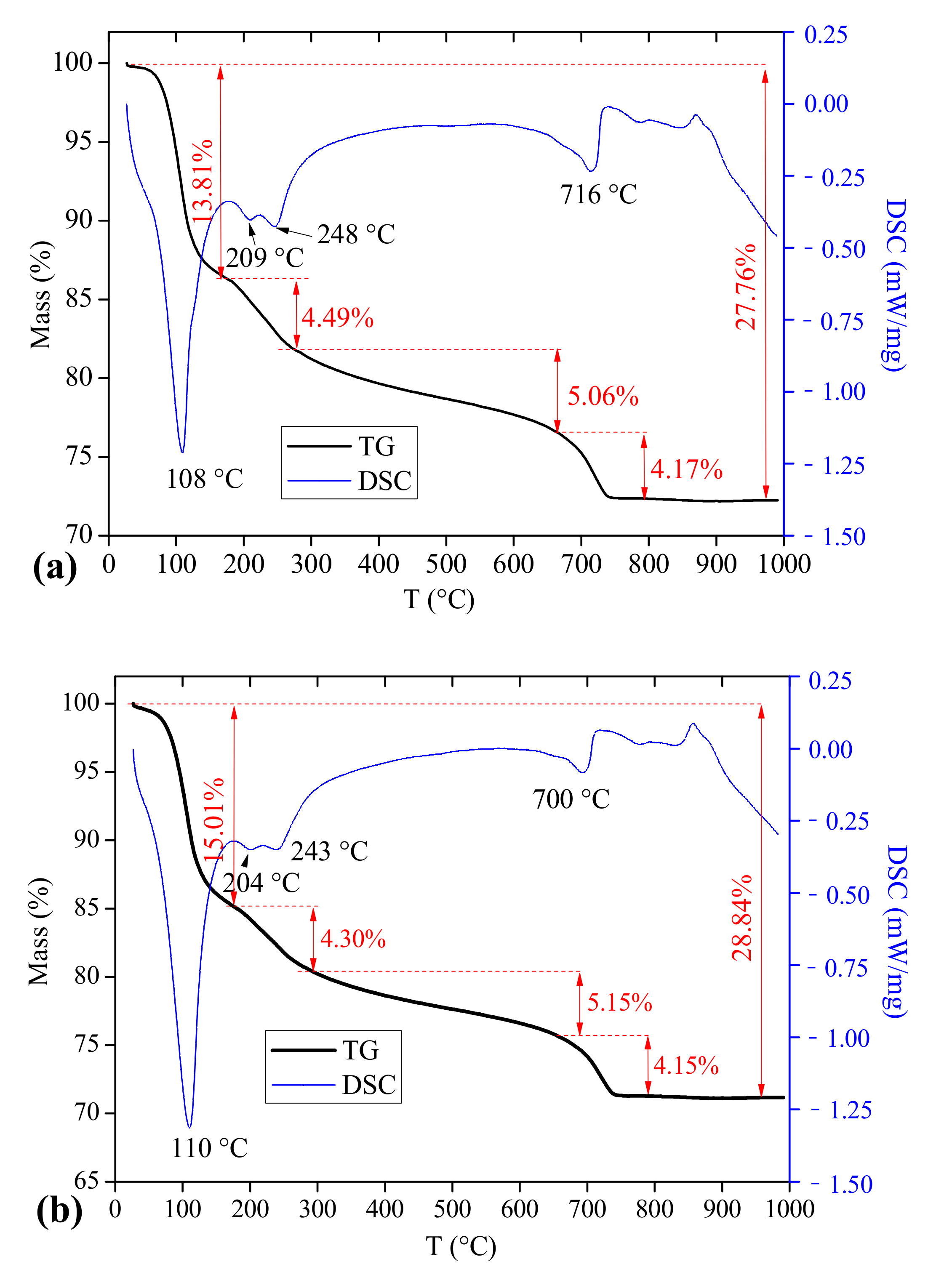 Materials 14 00382 g008a